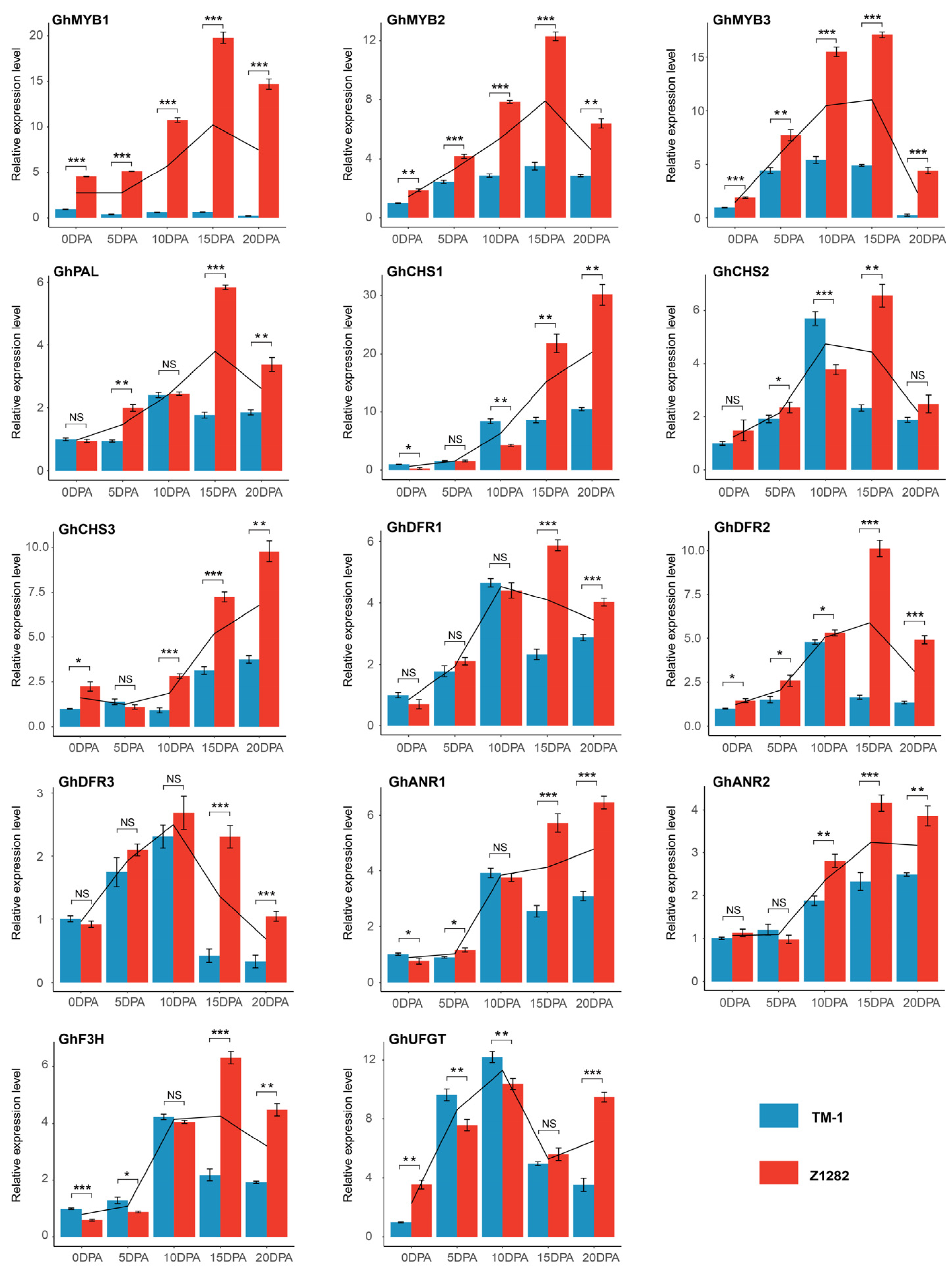 Plants 13 02028 g005 Plants 13 02028 g005