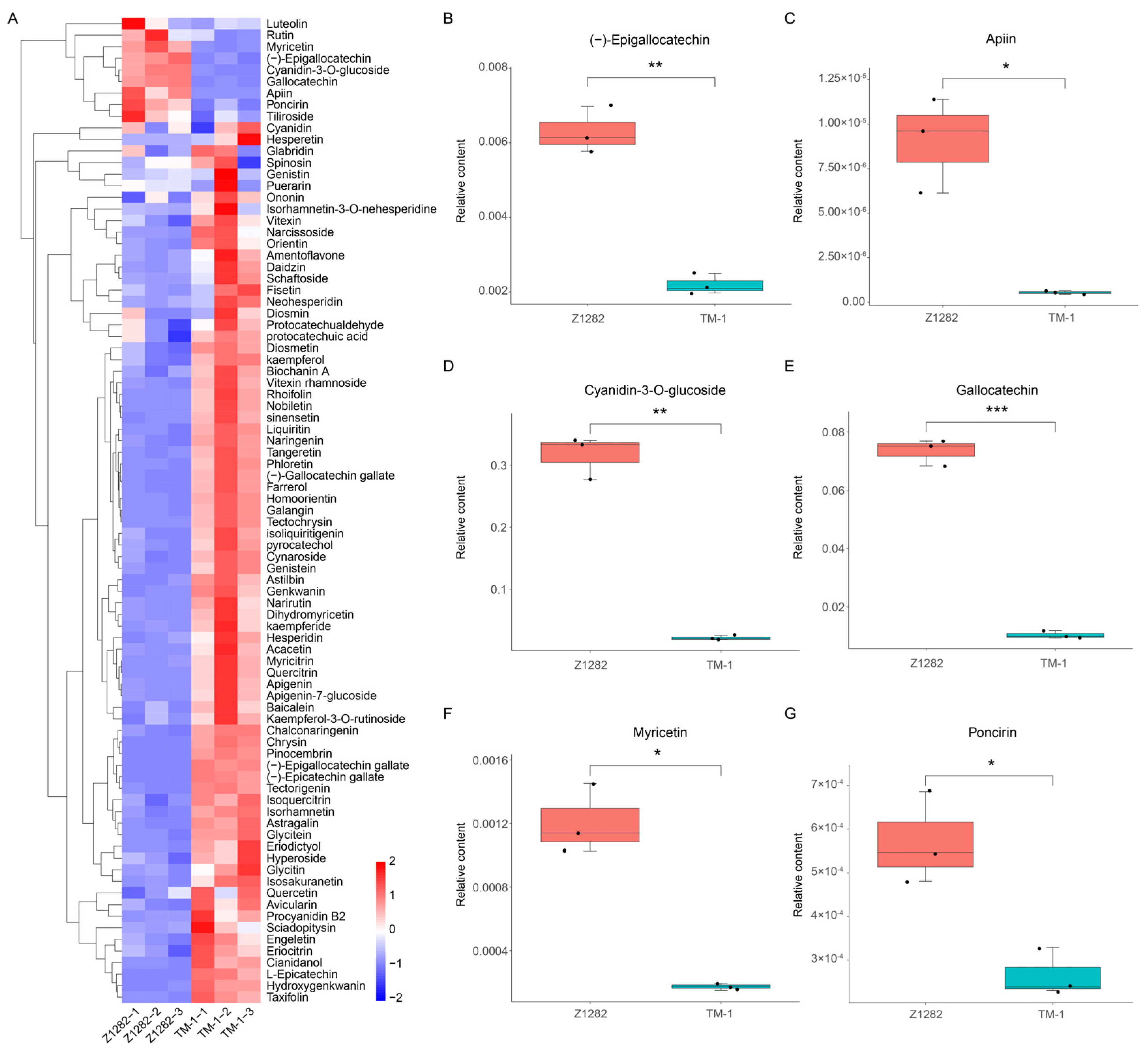 Plants 13 02028 g006 Plants 13 02028 g006