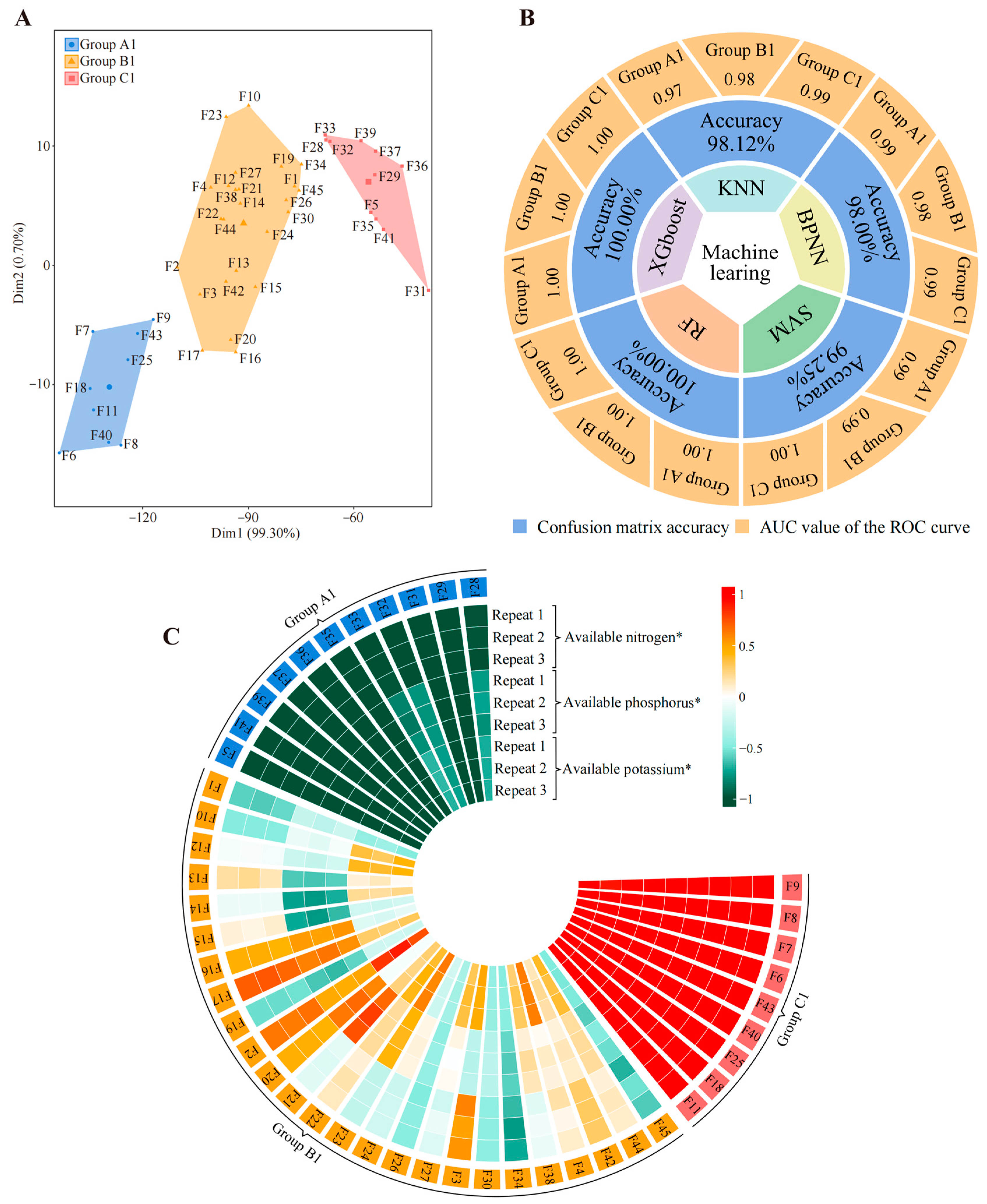 Plants 13 02029 g005