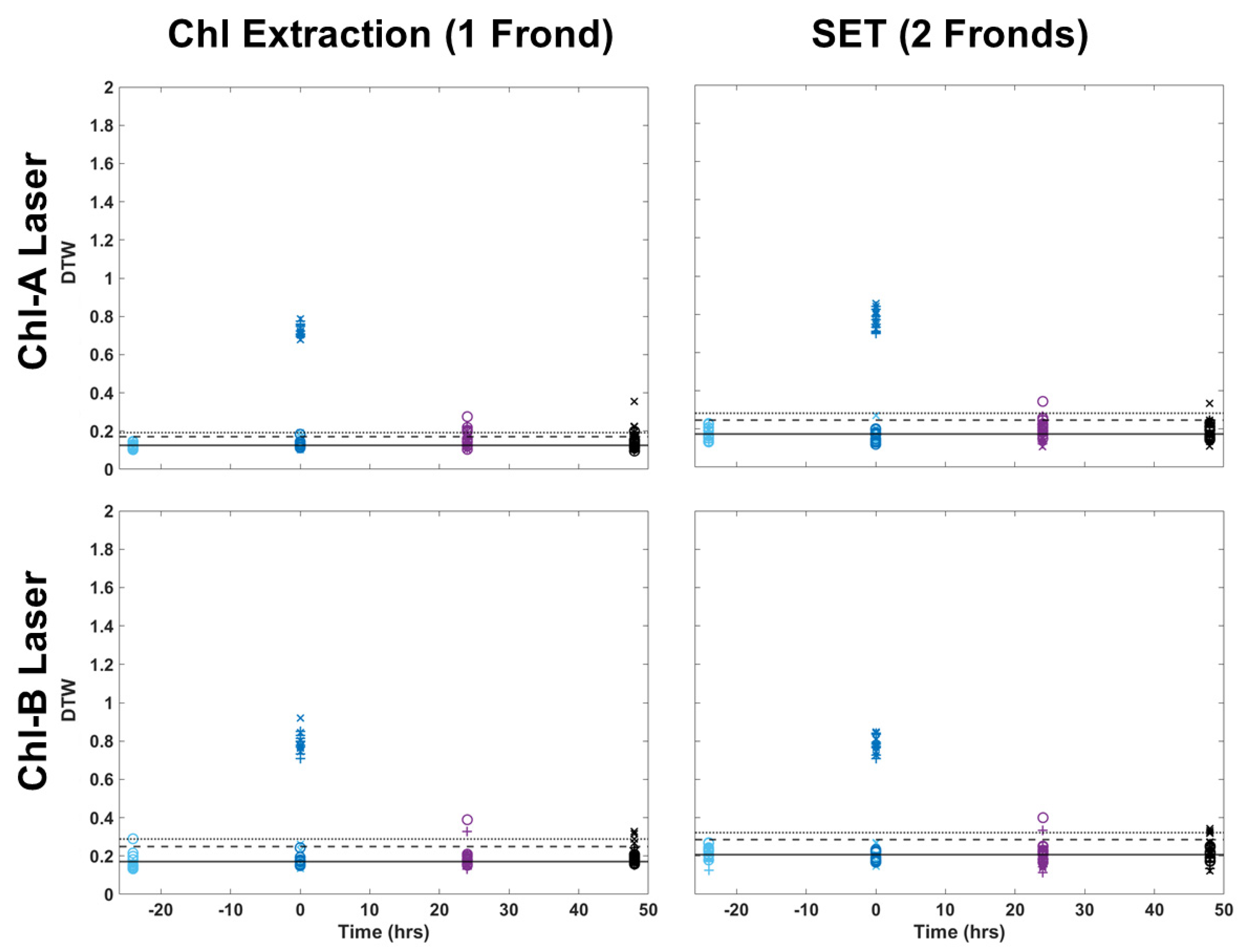 Plants 13 02031 g006