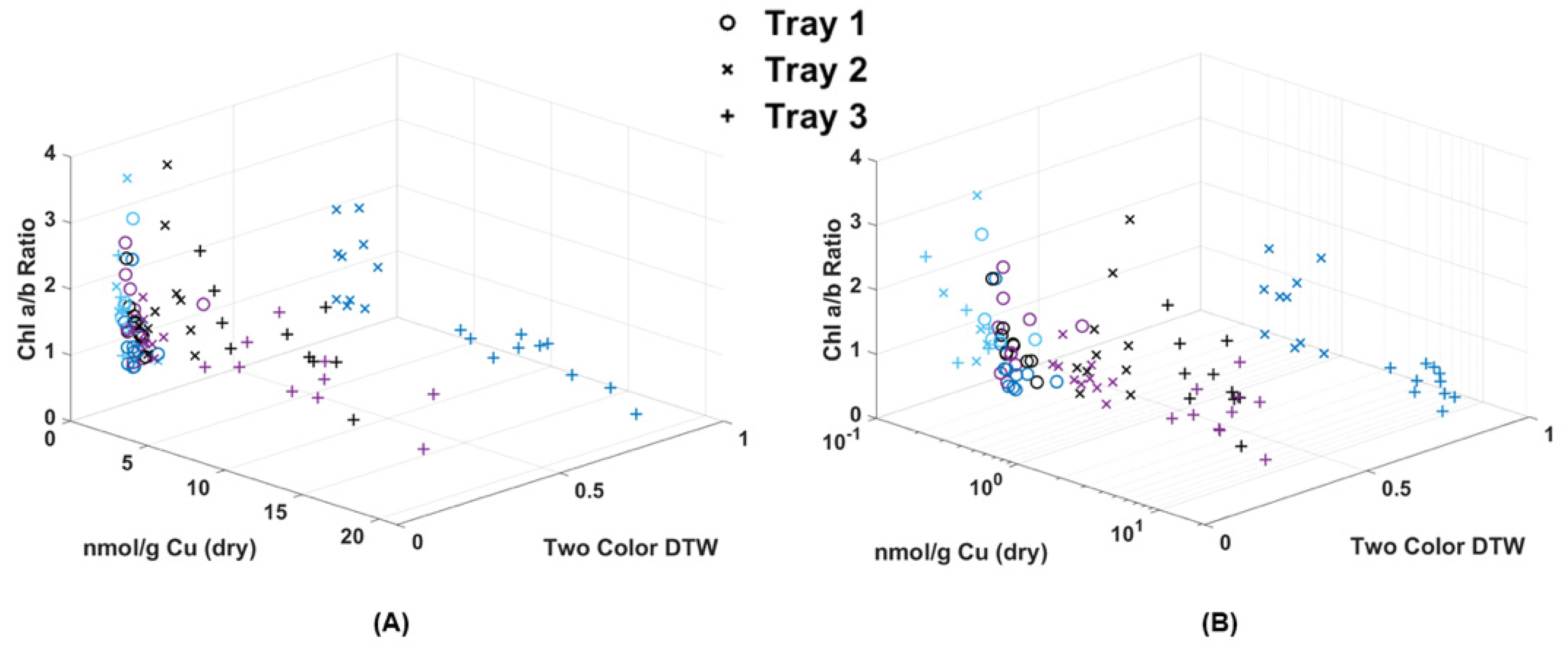 Plants 13 02031 g010