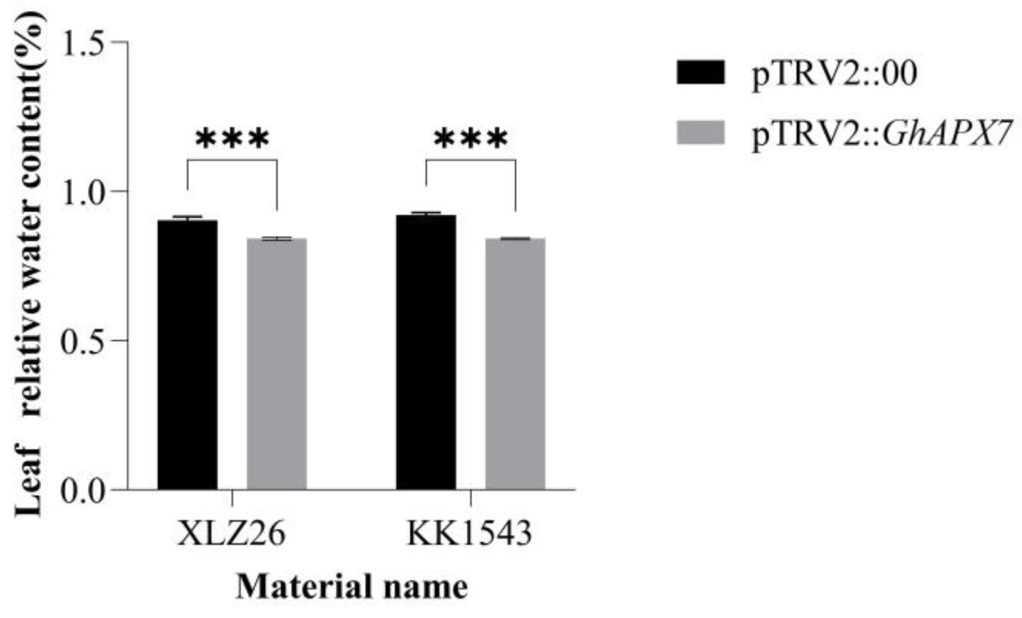 Plants 13 02032 g003