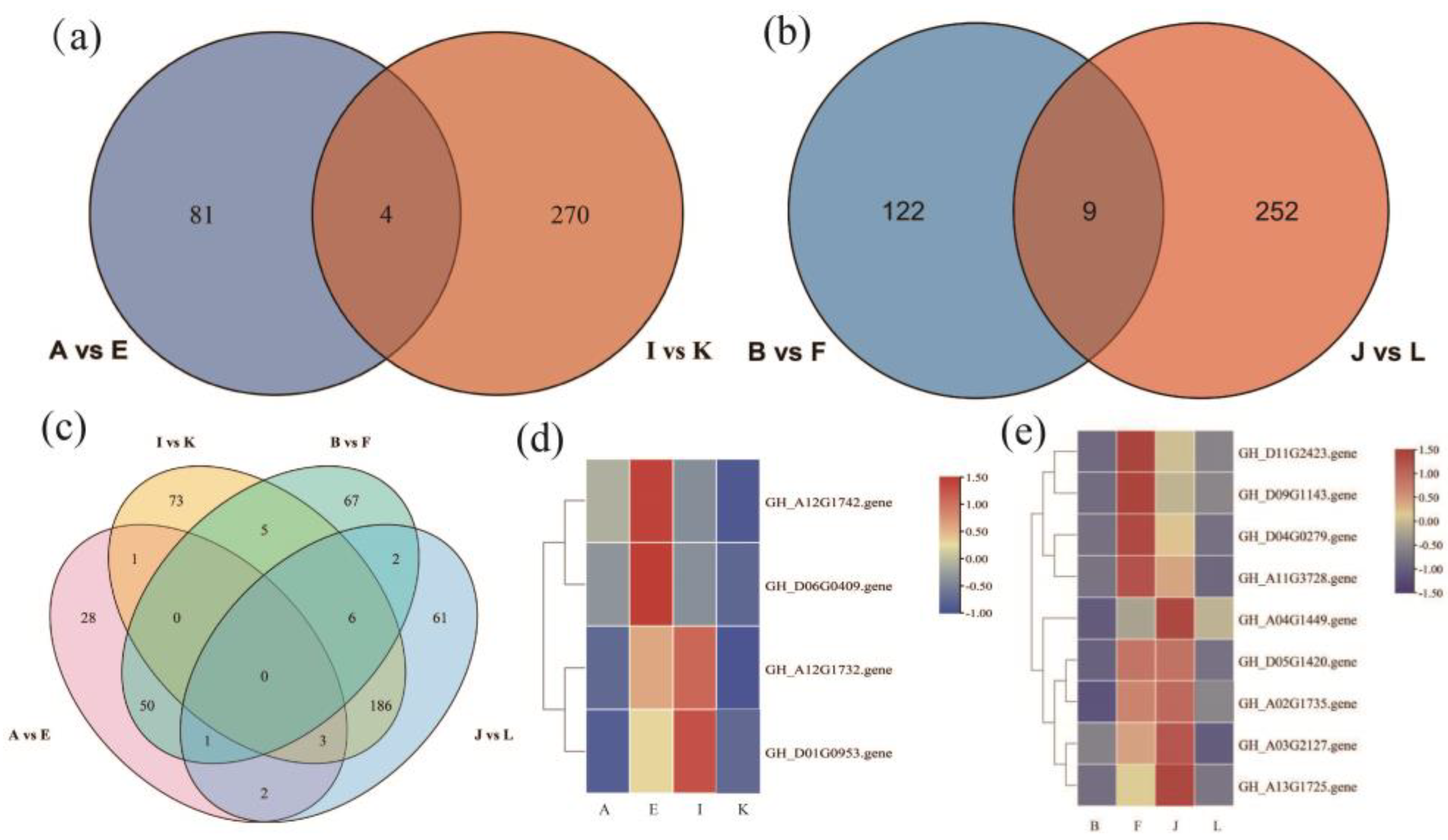 Plants 13 02032 g008