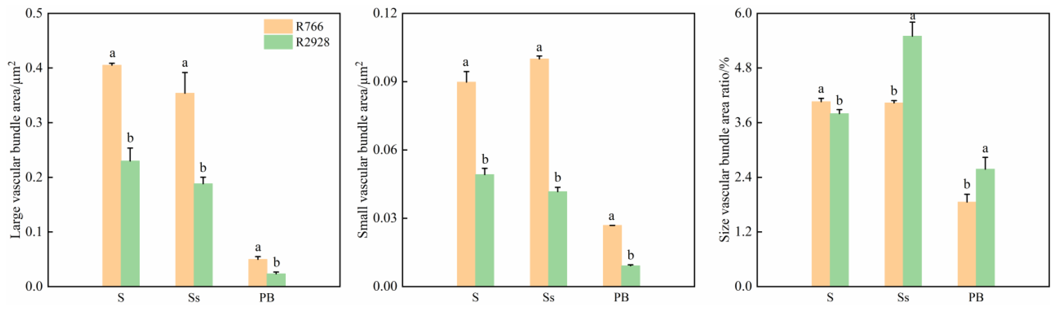 Plants 13 02035 g007 Plants 13 02035 g007