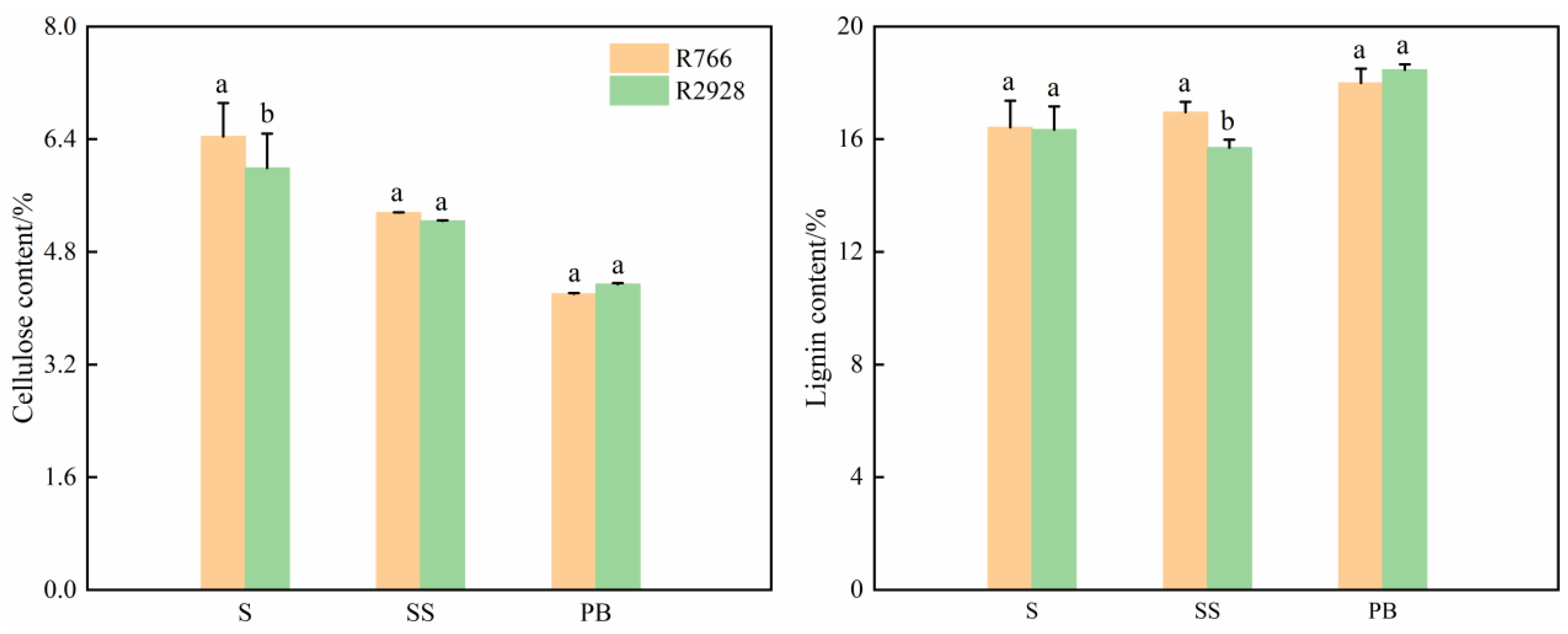 Plants 13 02035 g008 Plants 13 02035 g008