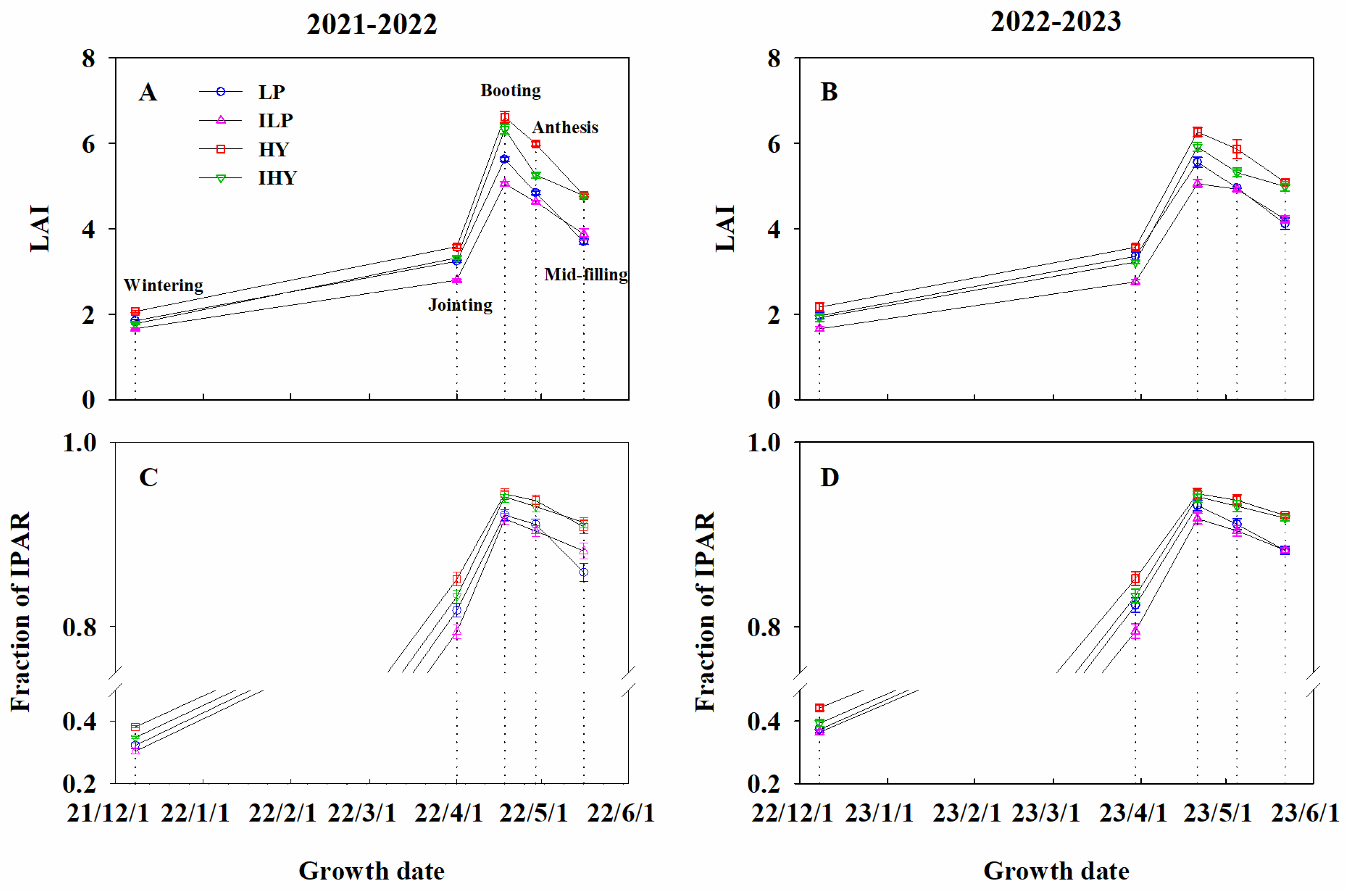Plants 13 02036 g002