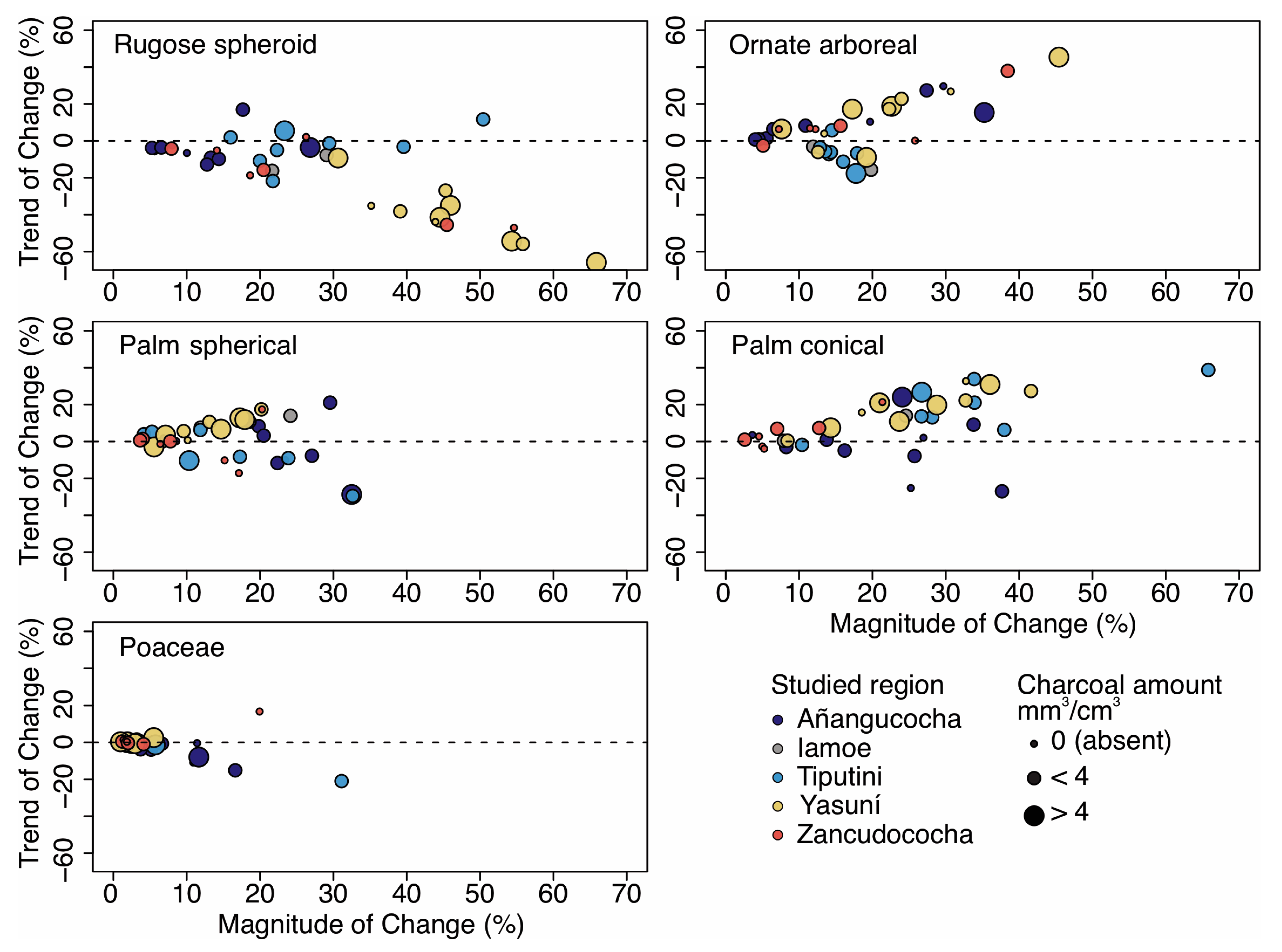 Plants 13 02048 g008