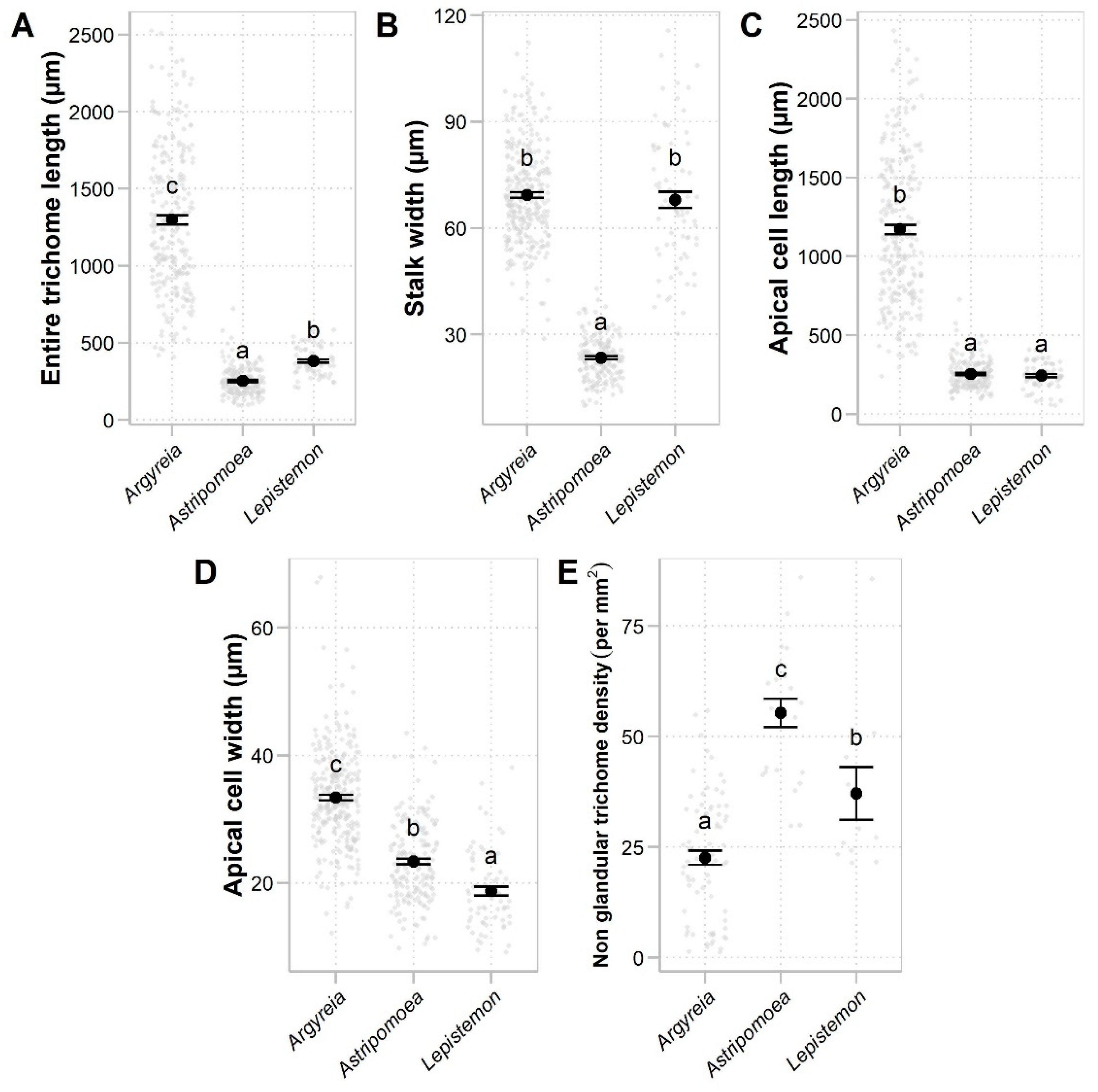 Plants 13 02050 g005