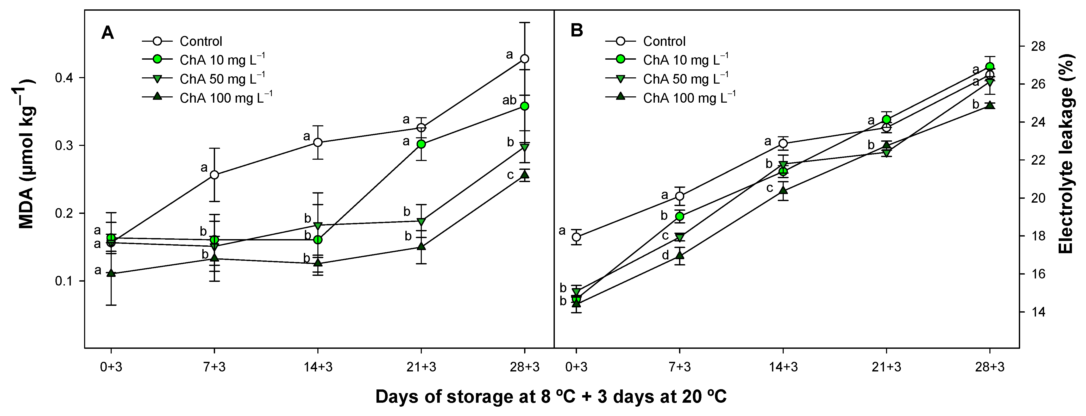 Plants 13 02055 g002