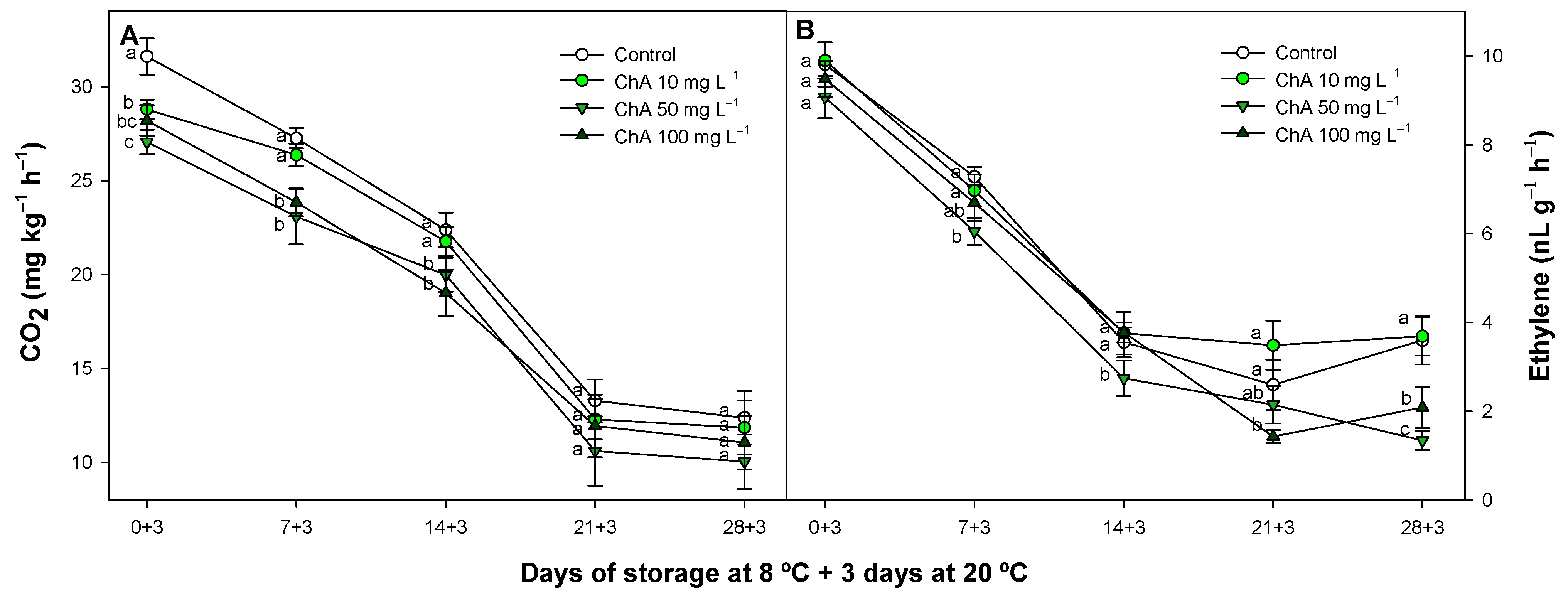 Plants 13 02055 g003