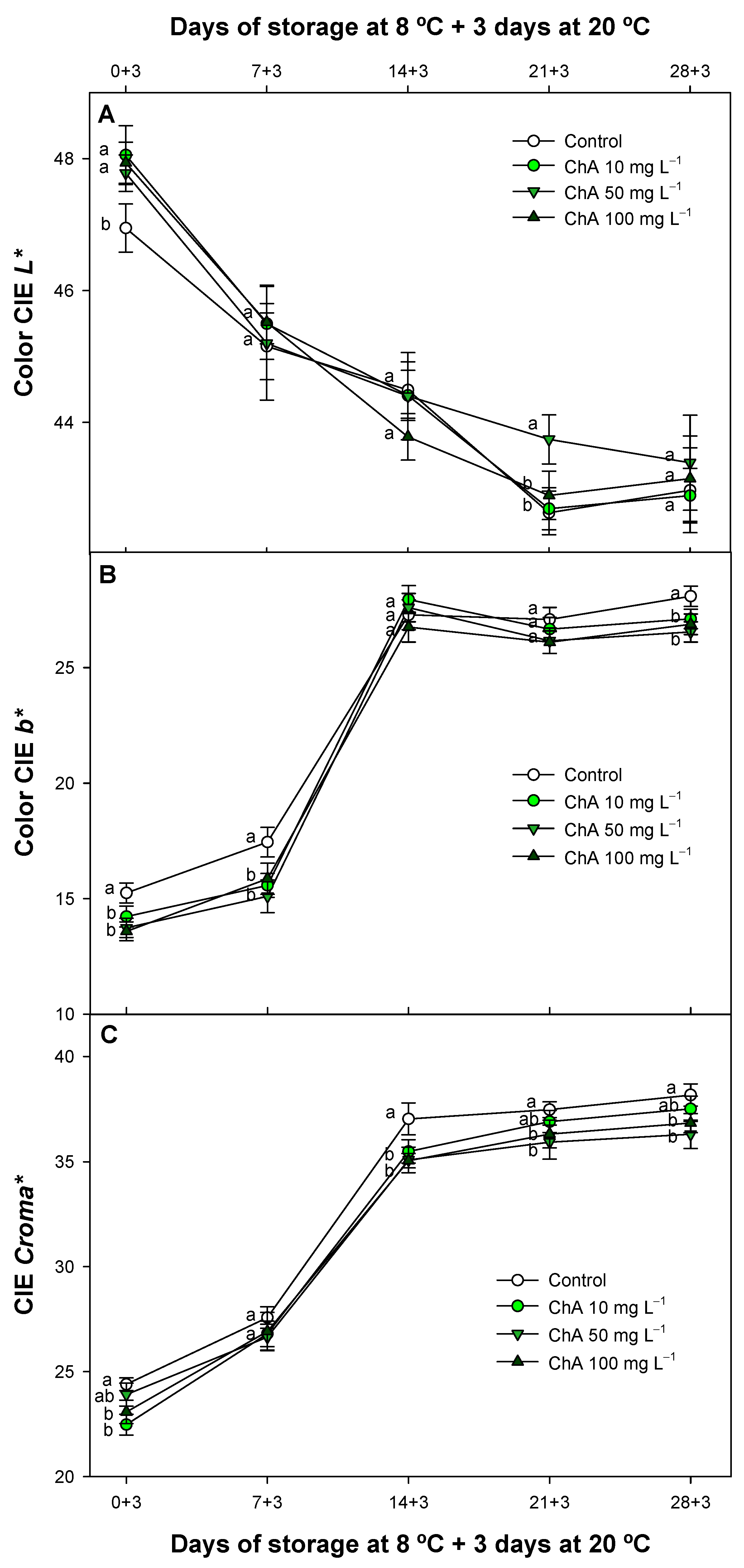 Plants 13 02055 g004