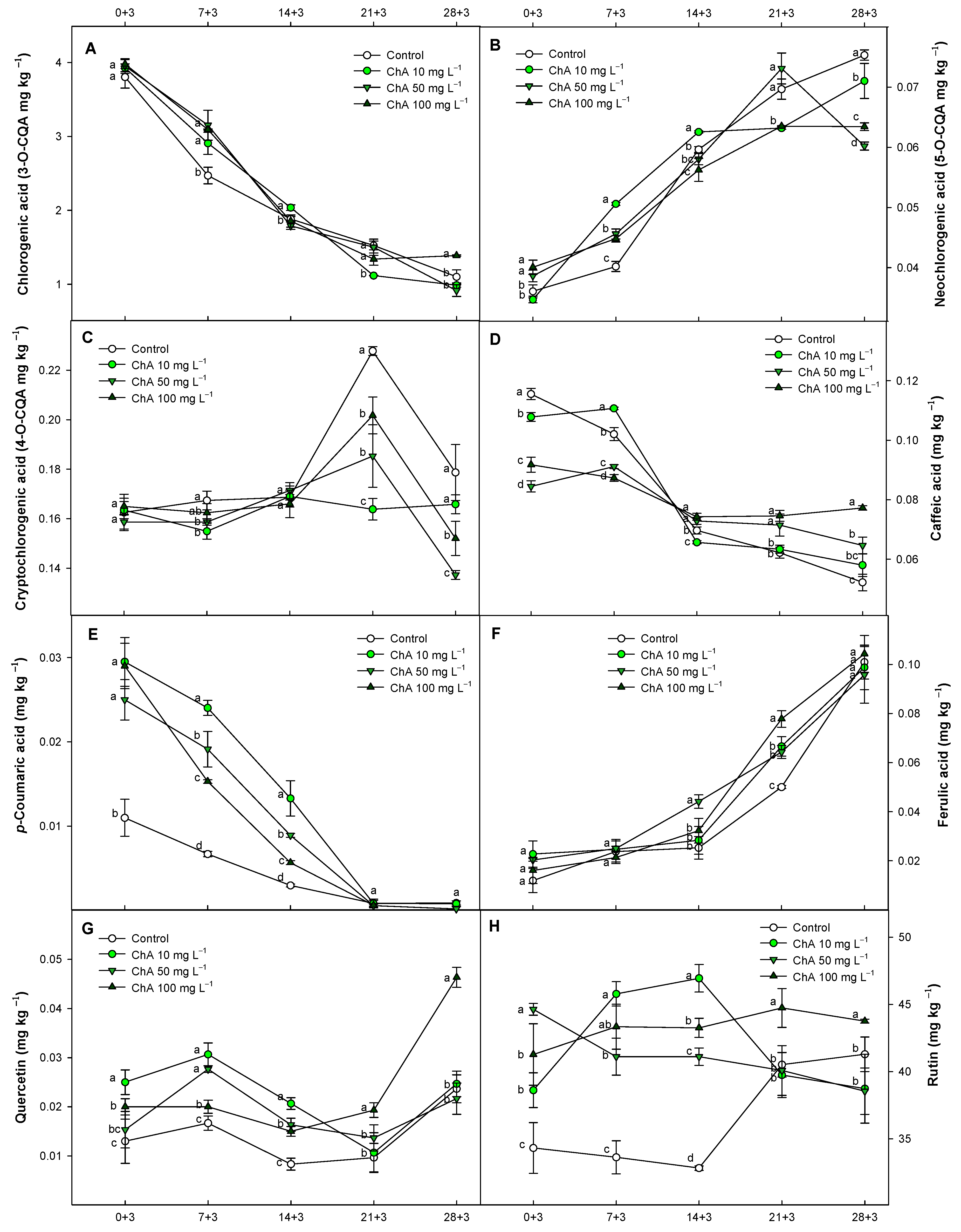 Plants 13 02055 g005