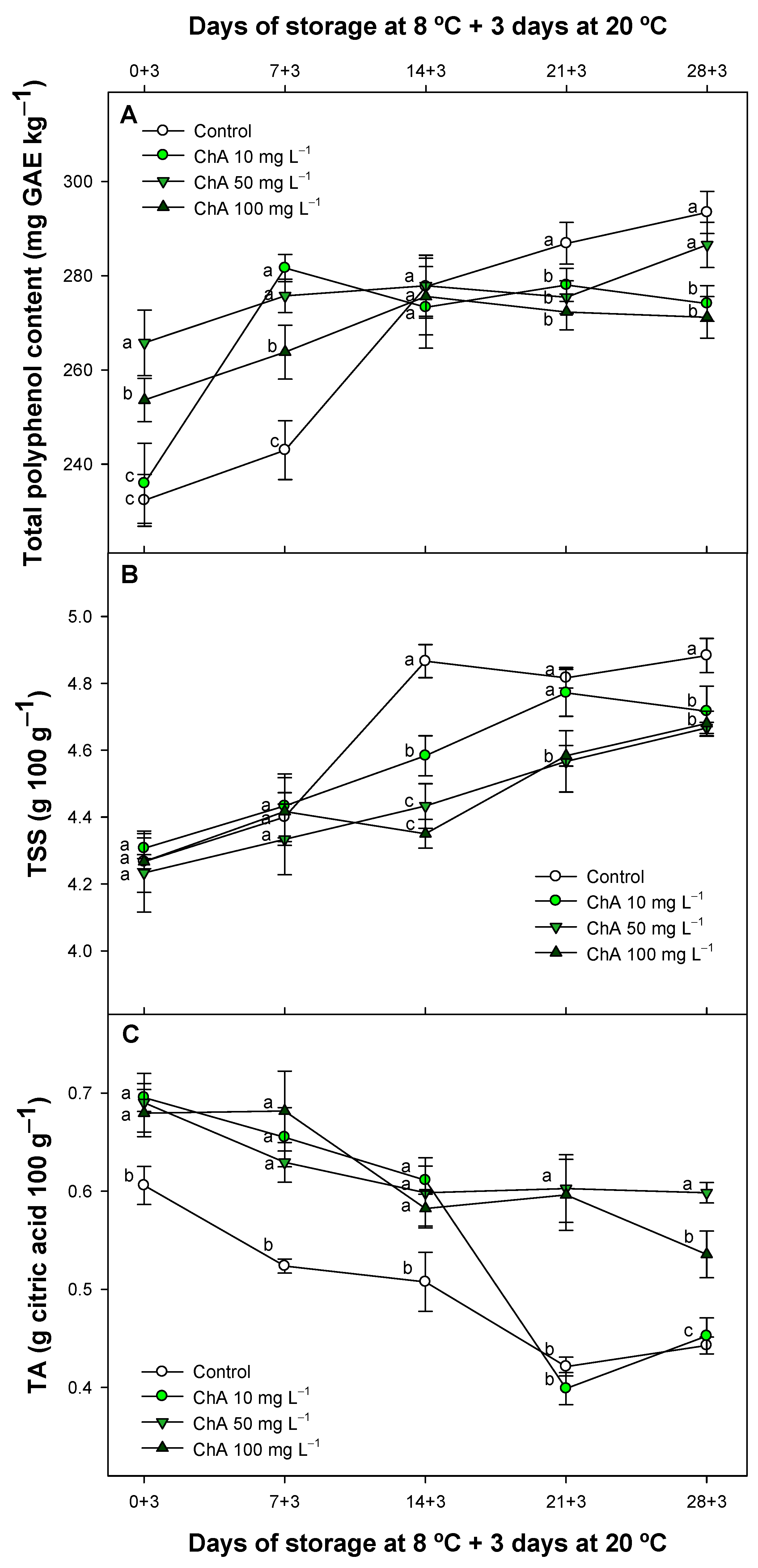 Plants 13 02055 g006