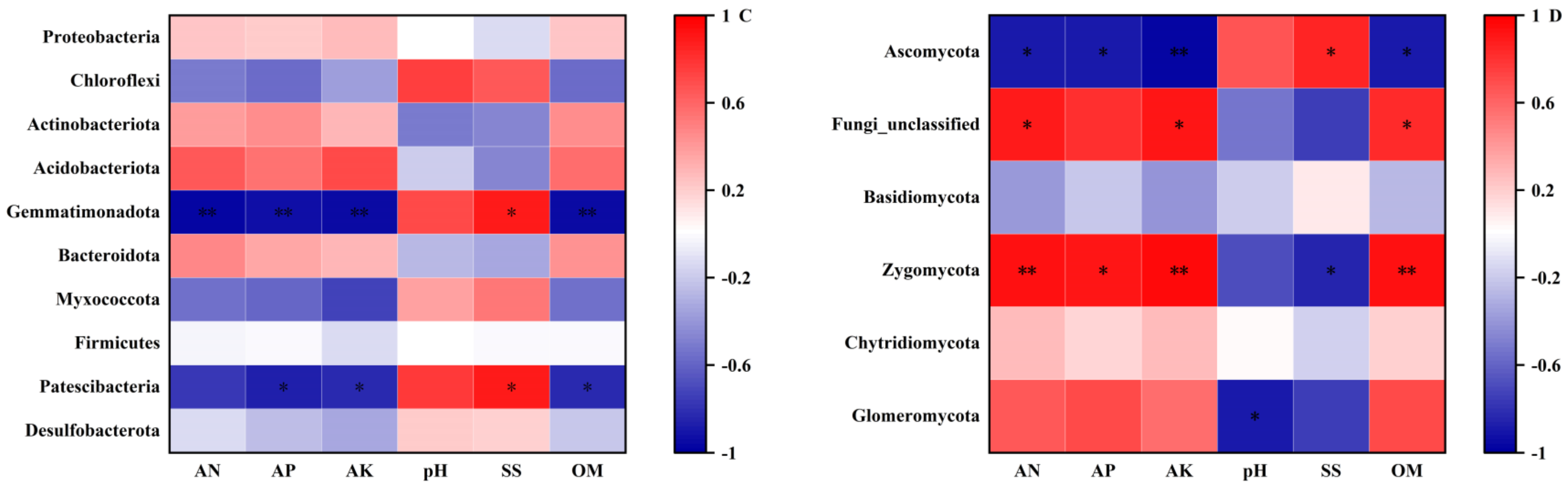 Plants 13 02056 g004b