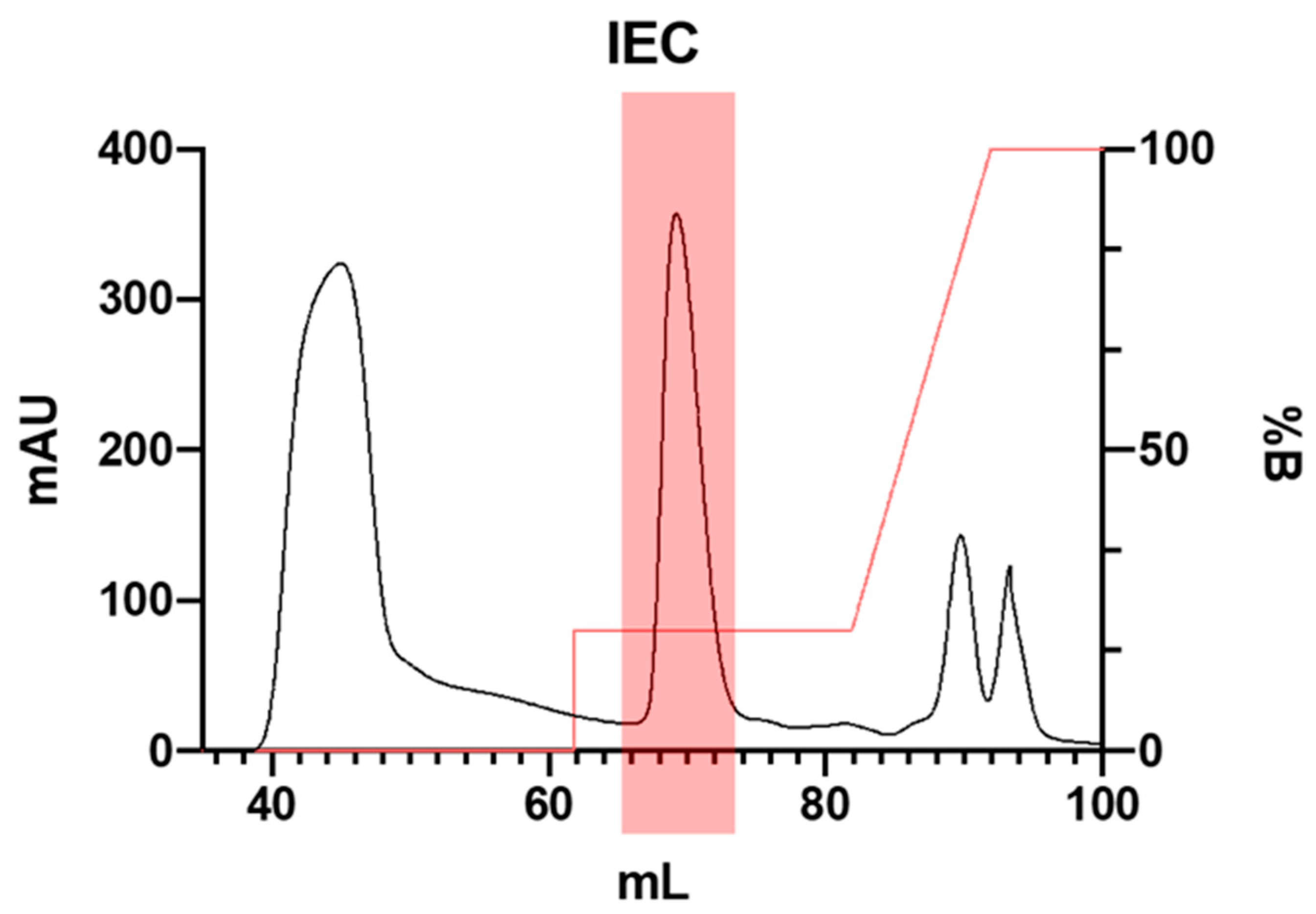 Plants 13 02074 g002