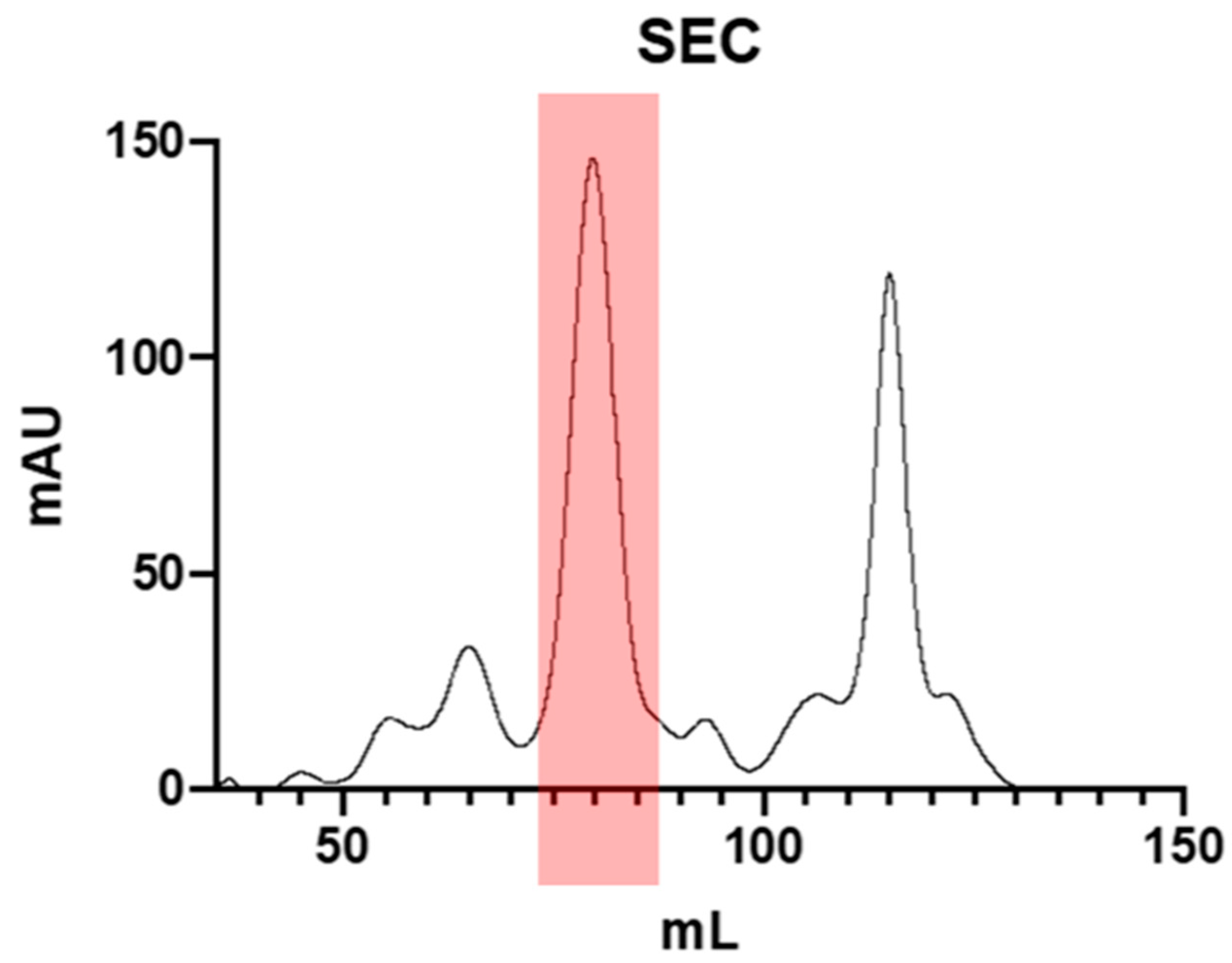 Plants 13 02074 g003