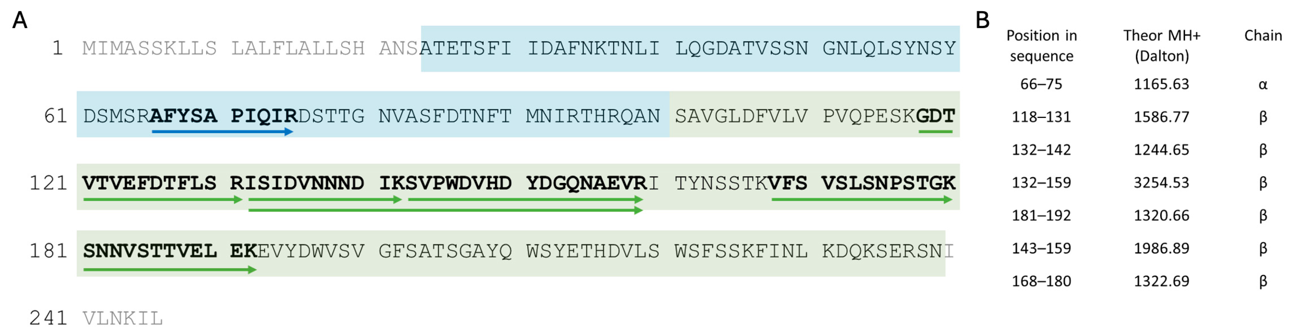 Plants 13 02074 g005