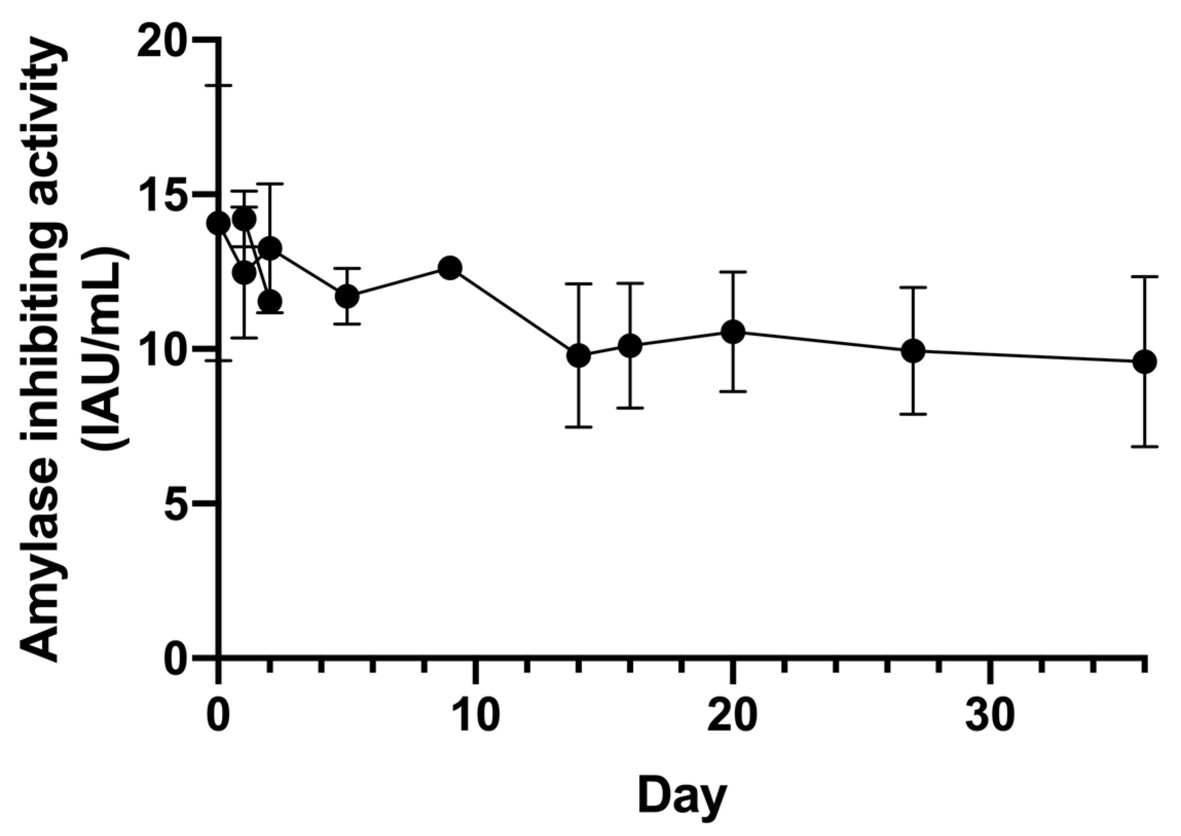 Plants 13 02074 g006