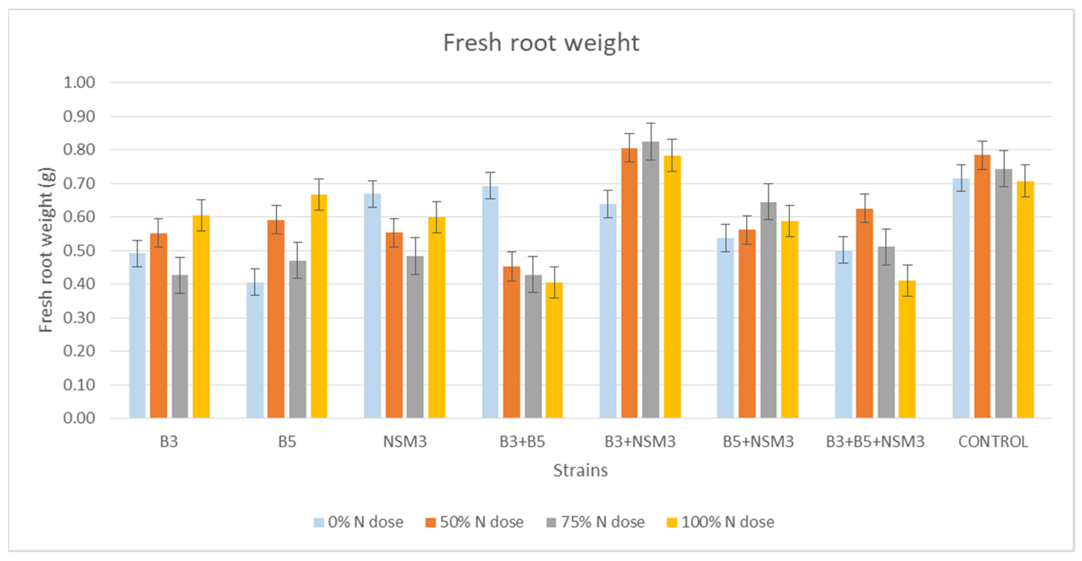 Plants 13 02075 g005