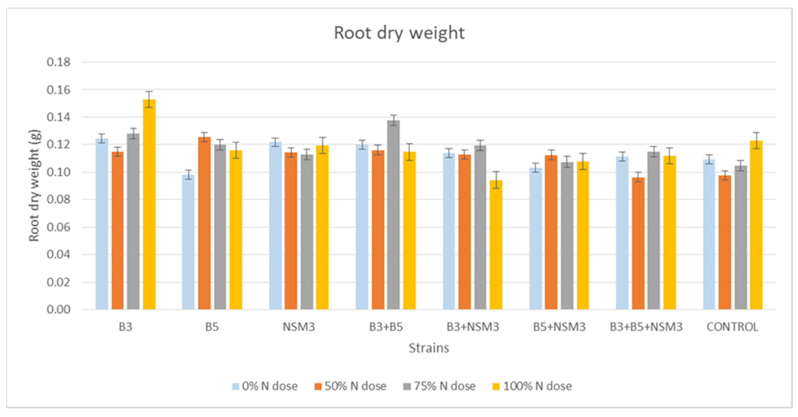Plants 13 02075 g007