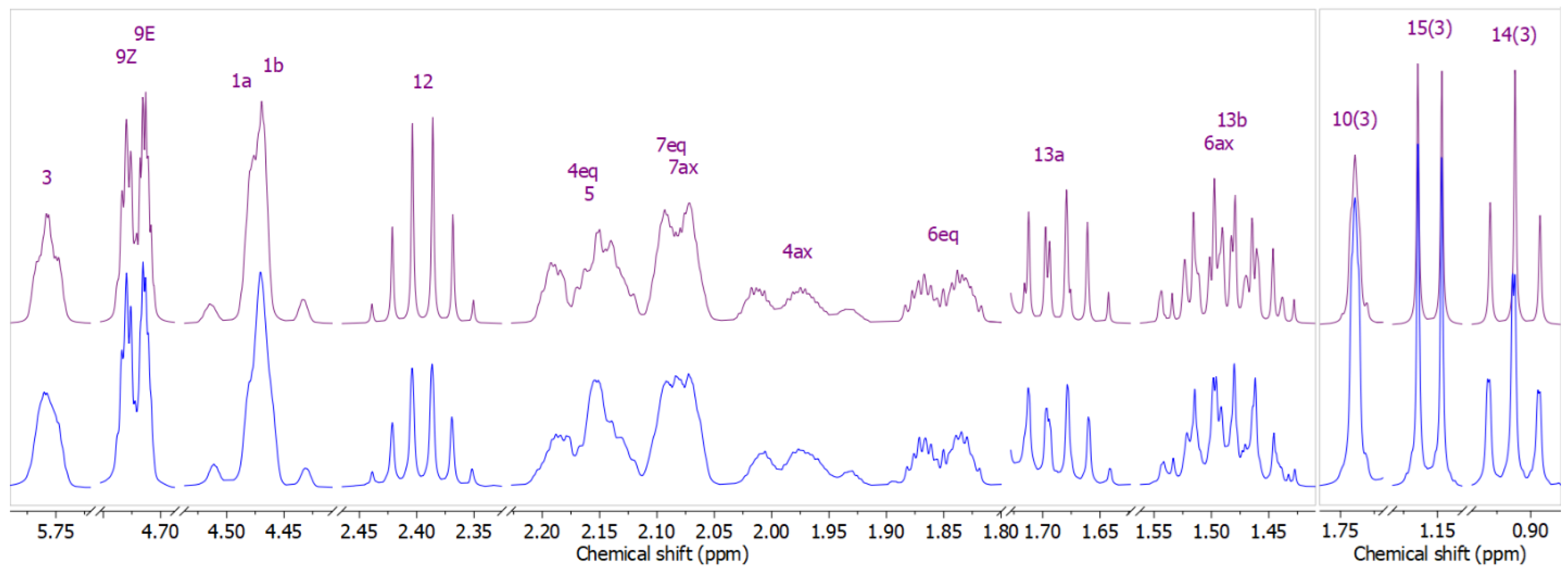 Plants 13 02076 g002 Plants 13 02076 g002