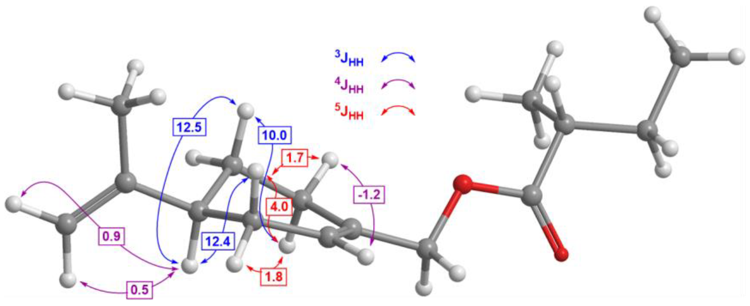 Plants 13 02076 g003 Plants 13 02076 g003