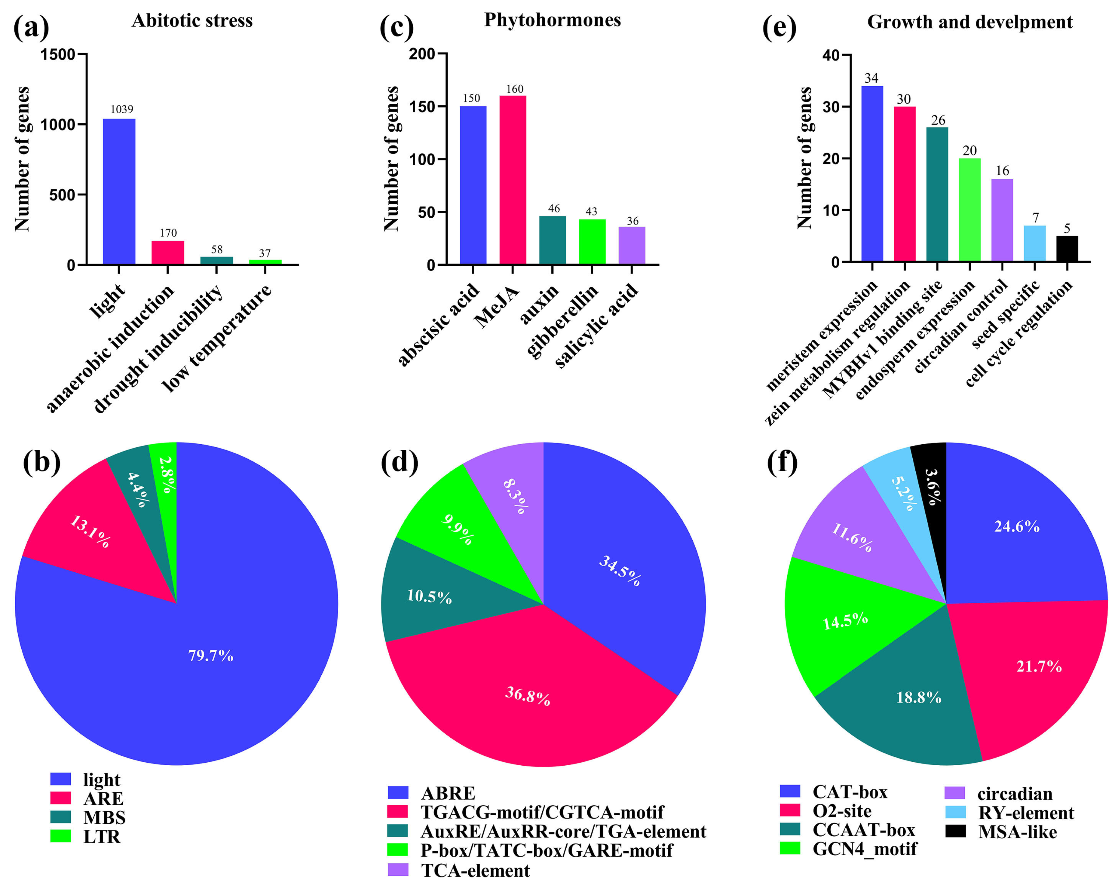 Plants 13 02077 g006