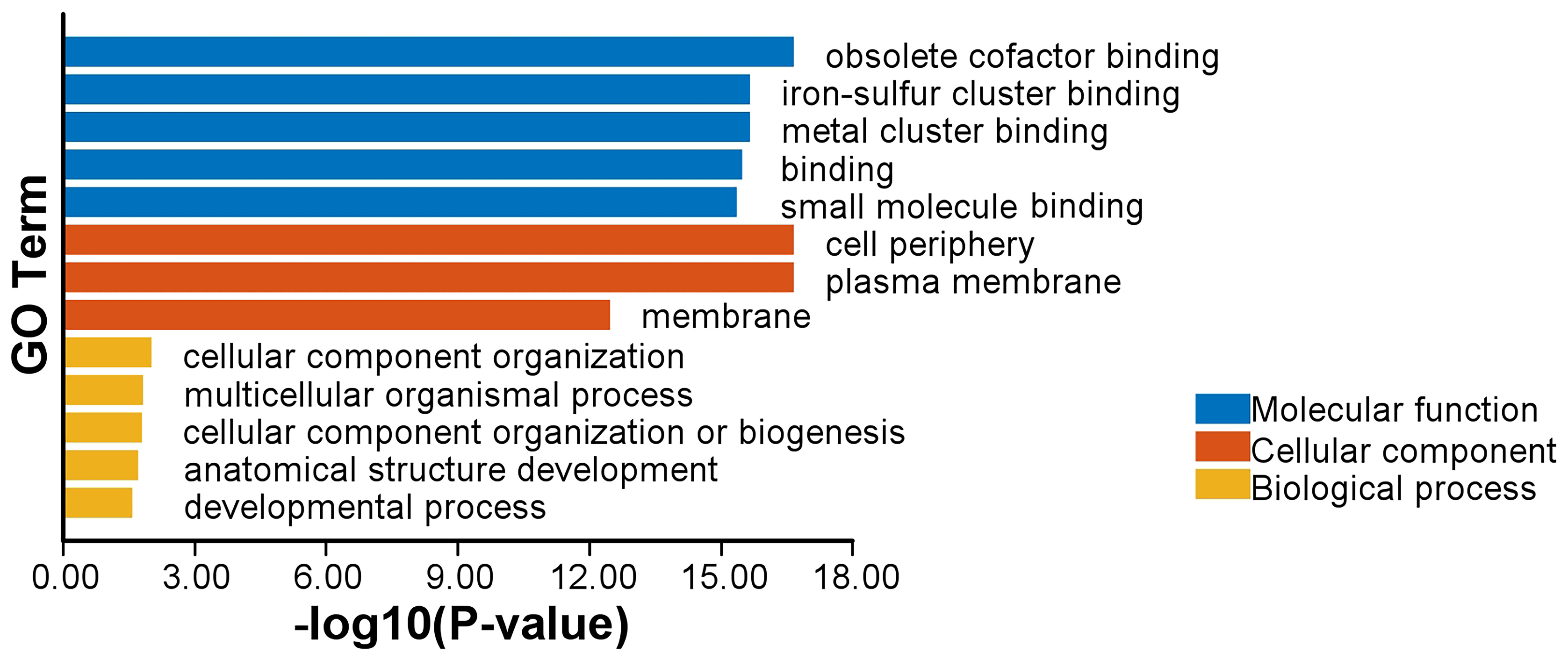 Plants 13 02077 g008