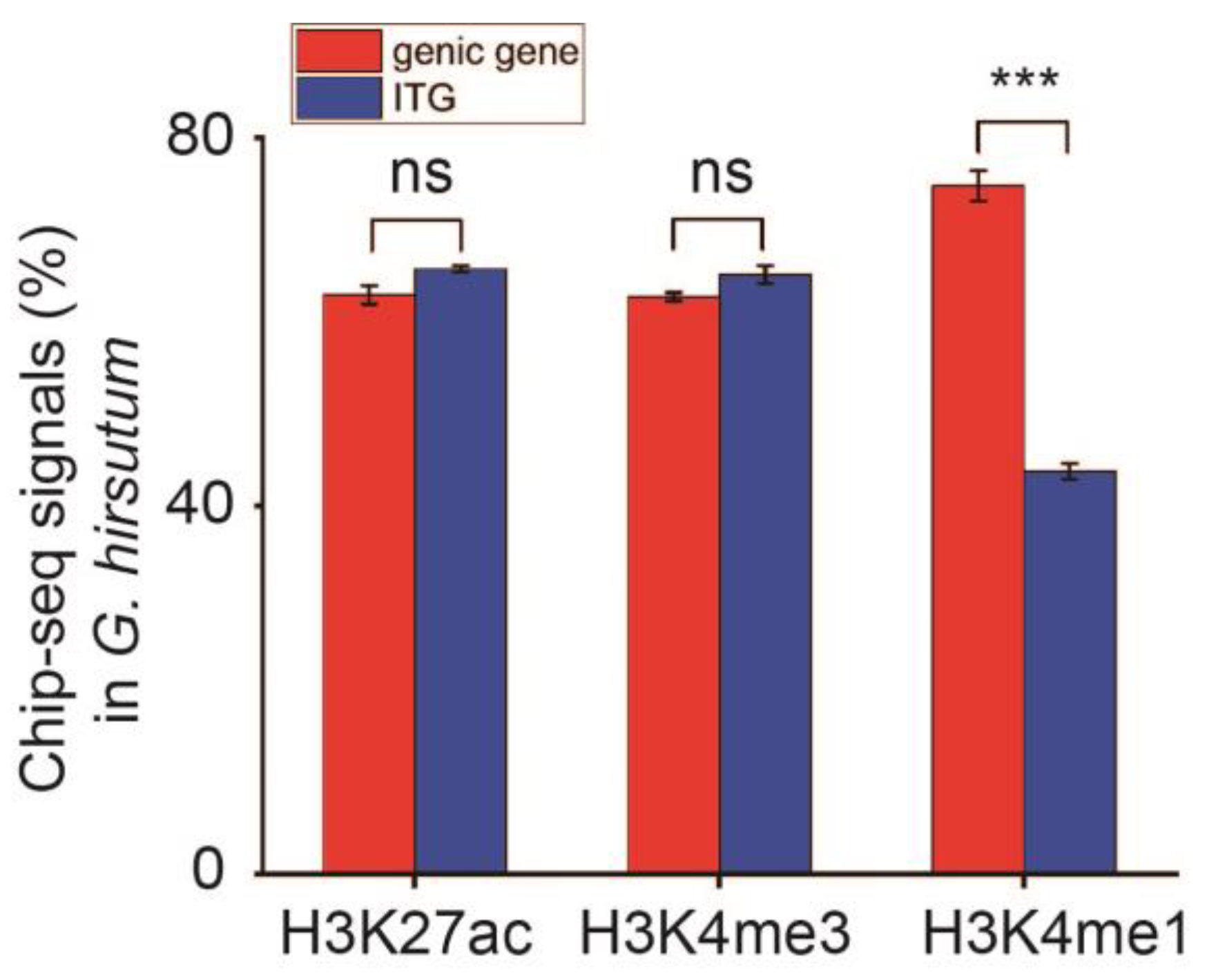 Plants 13 02079 g003