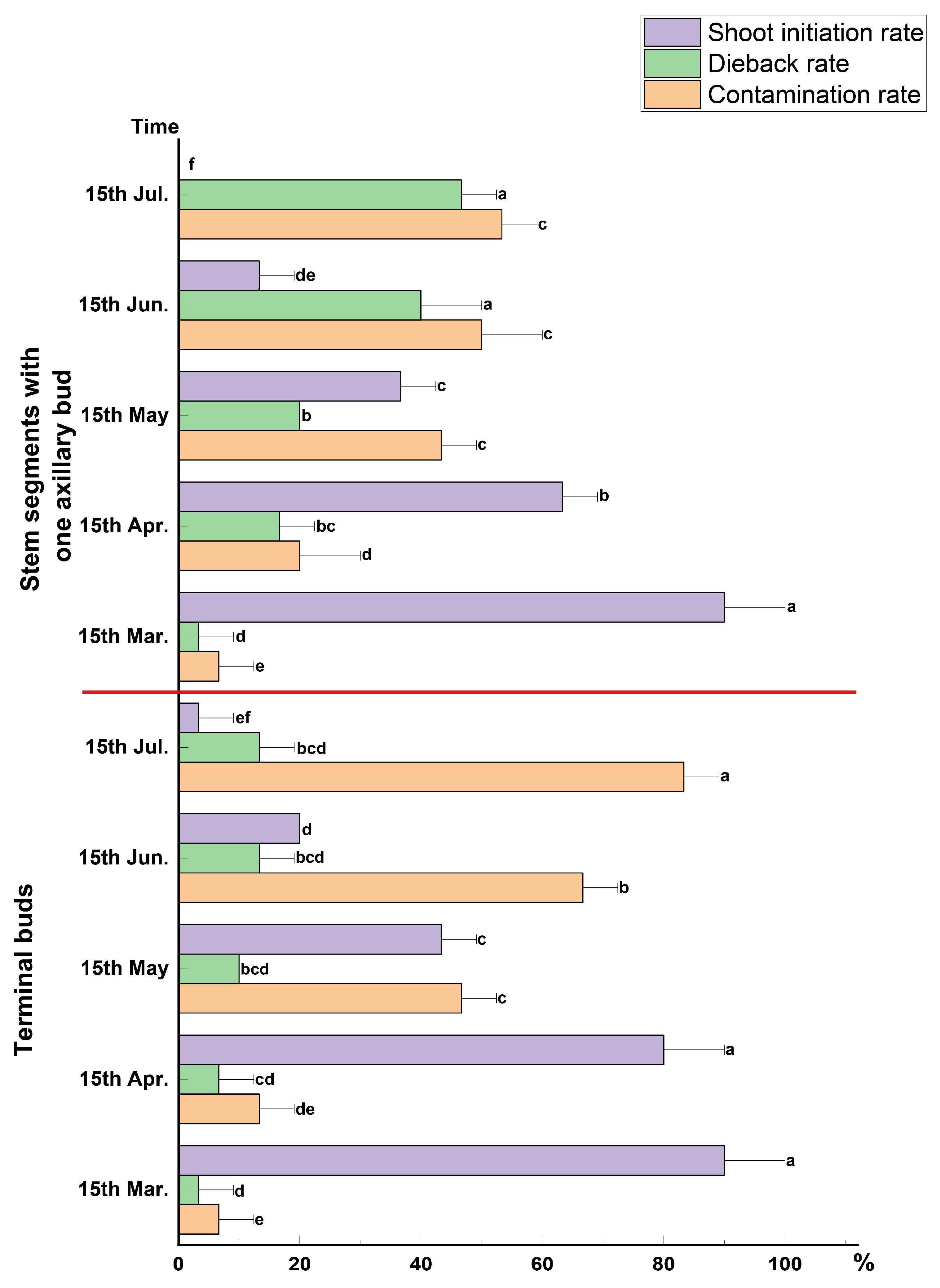 Plants 13 02080 g003