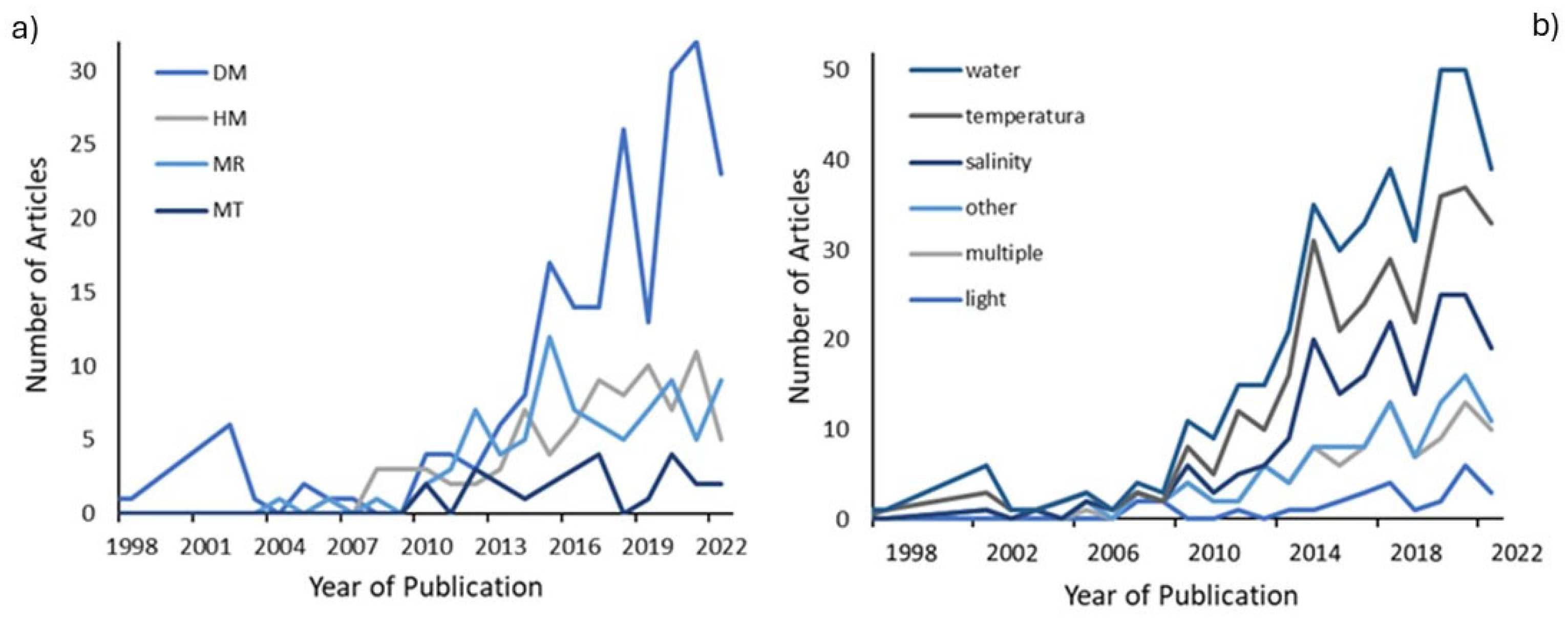 Plants 13 02082 g002