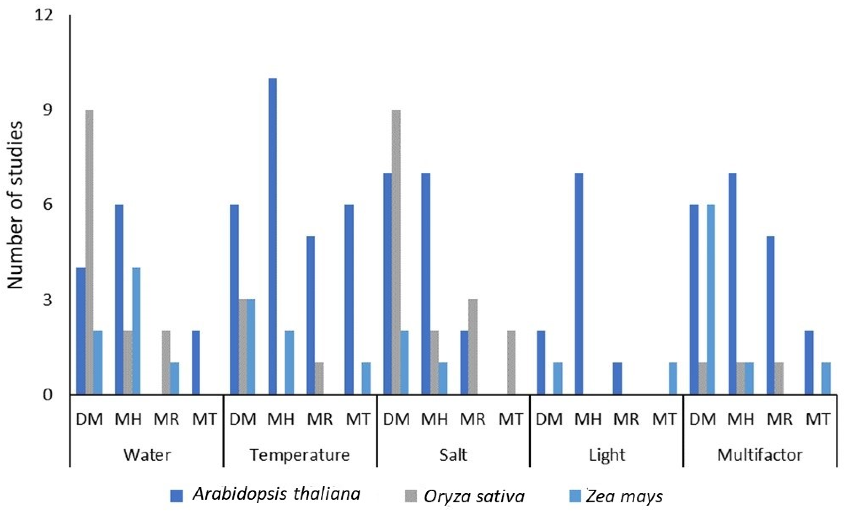 Plants 13 02082 g003
