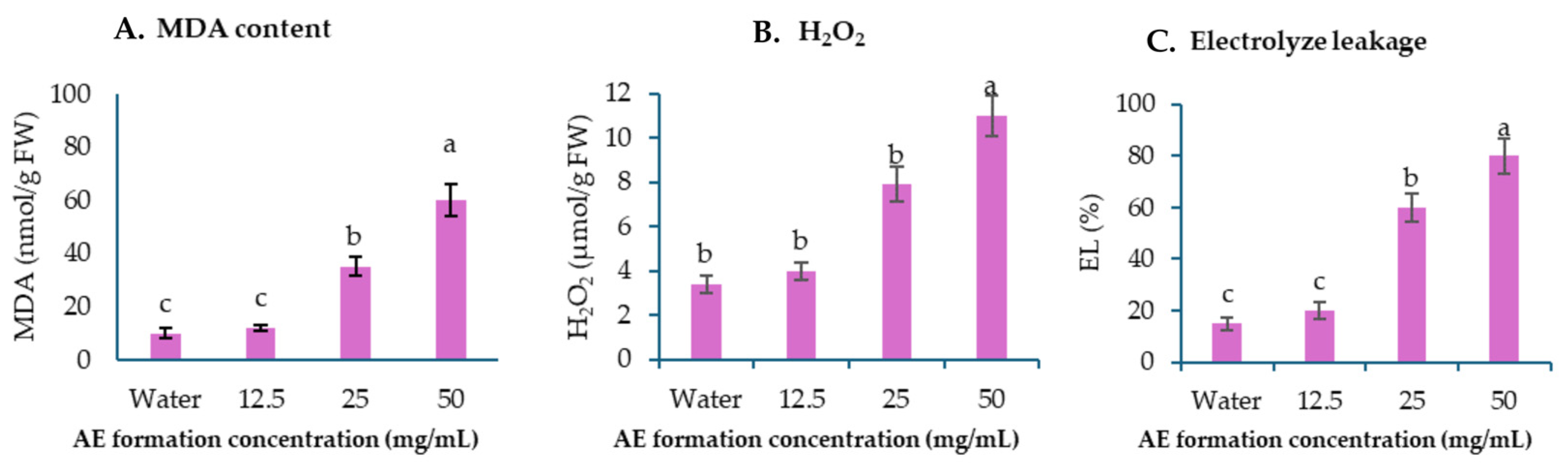 Plants 13 02085 g007
