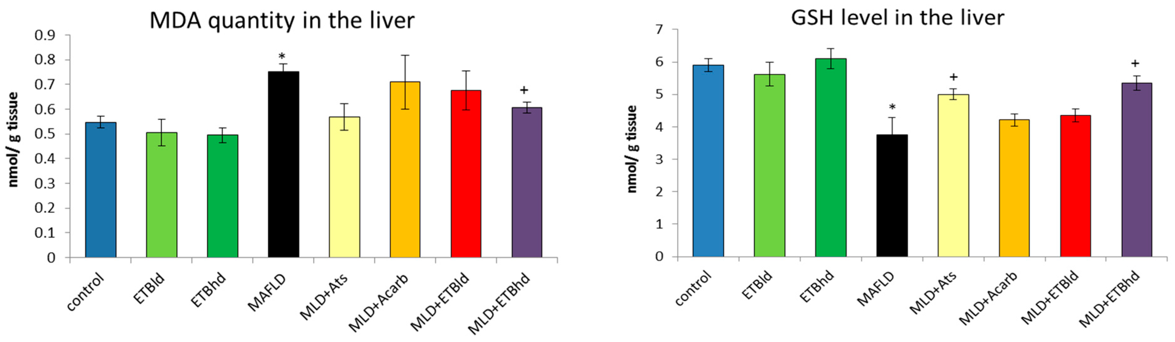 Plants 13 02086 g004