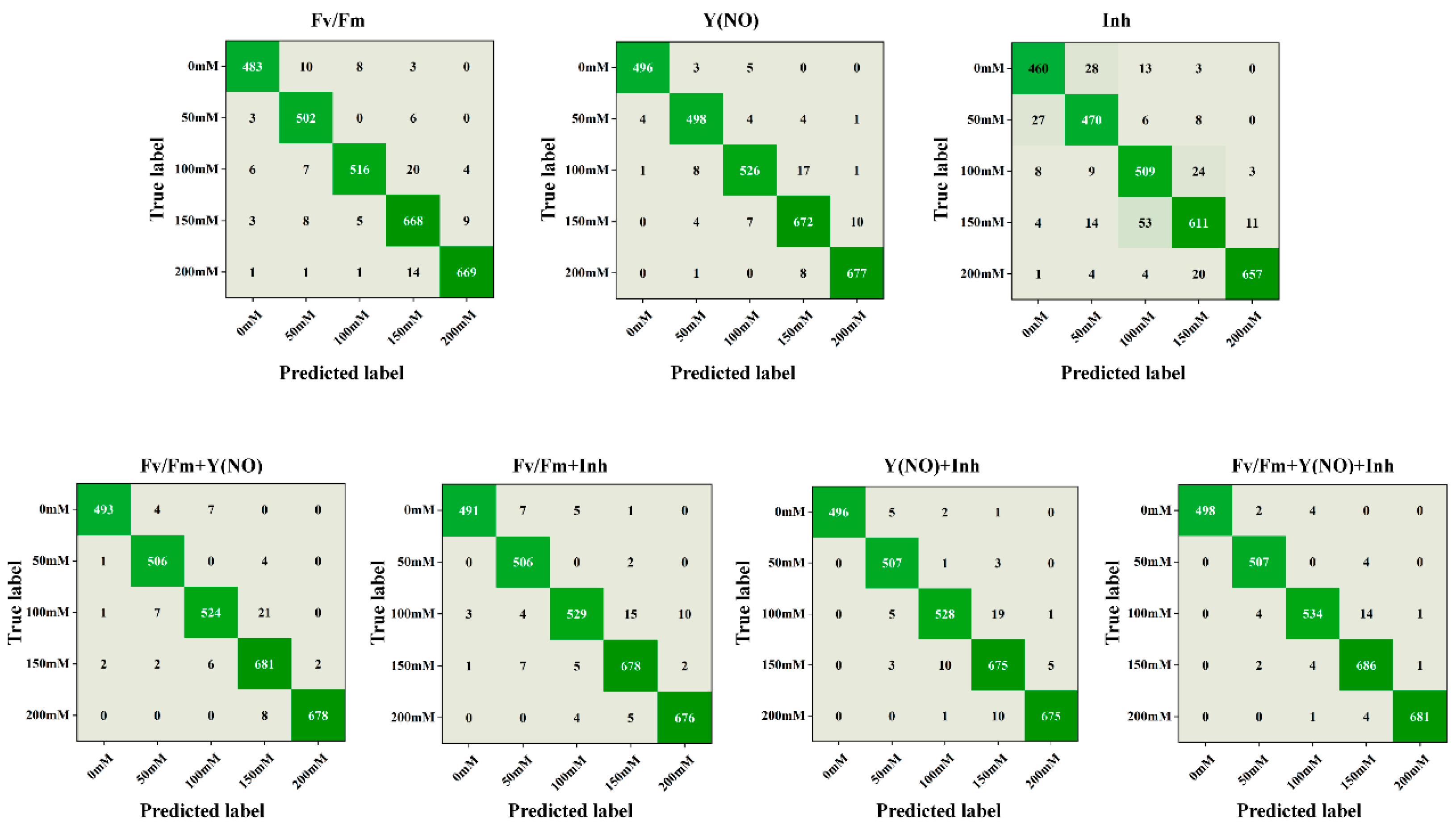 Plants 13 02089 g005