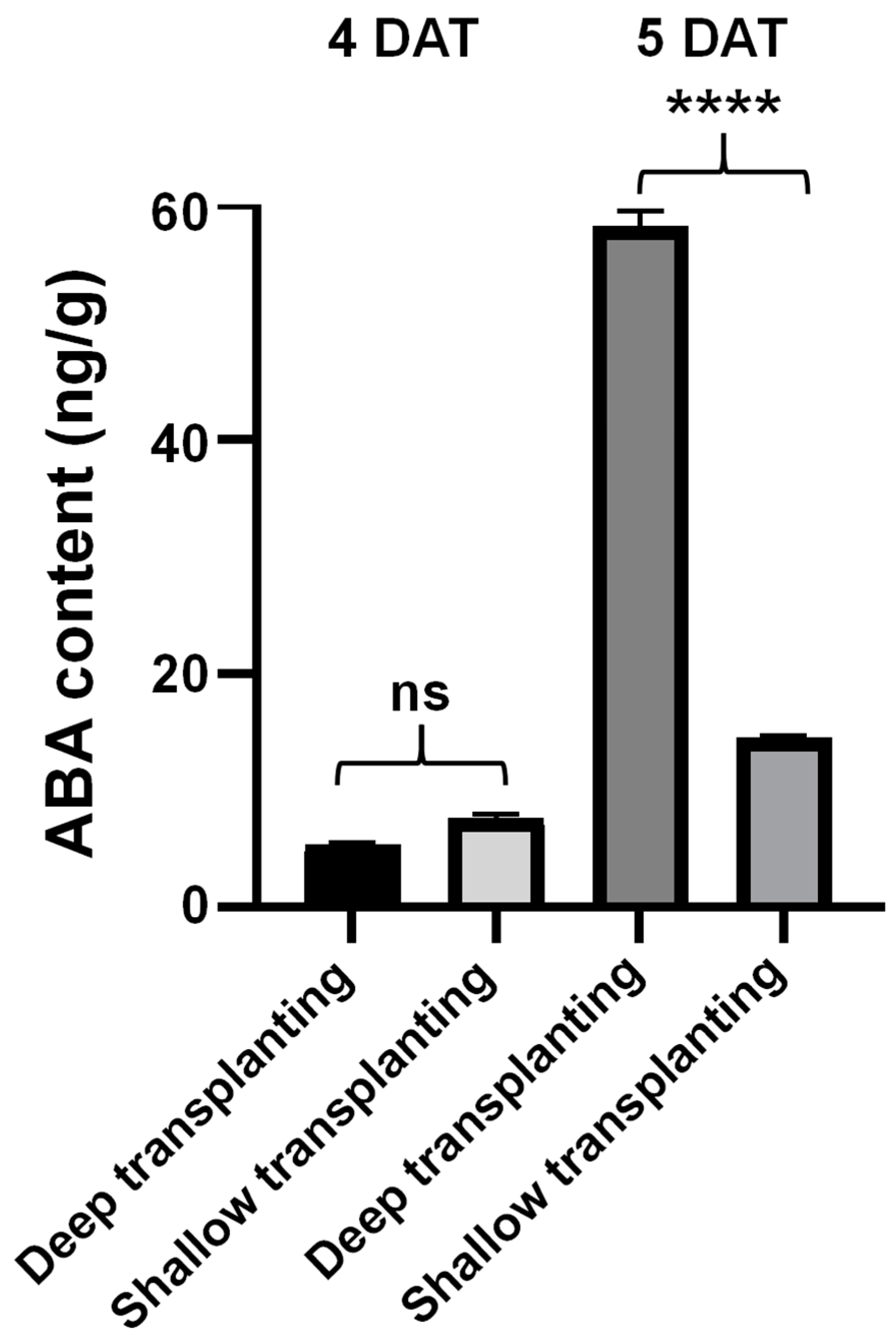 Plants 13 02090 g003 Plants 13 02090 g003