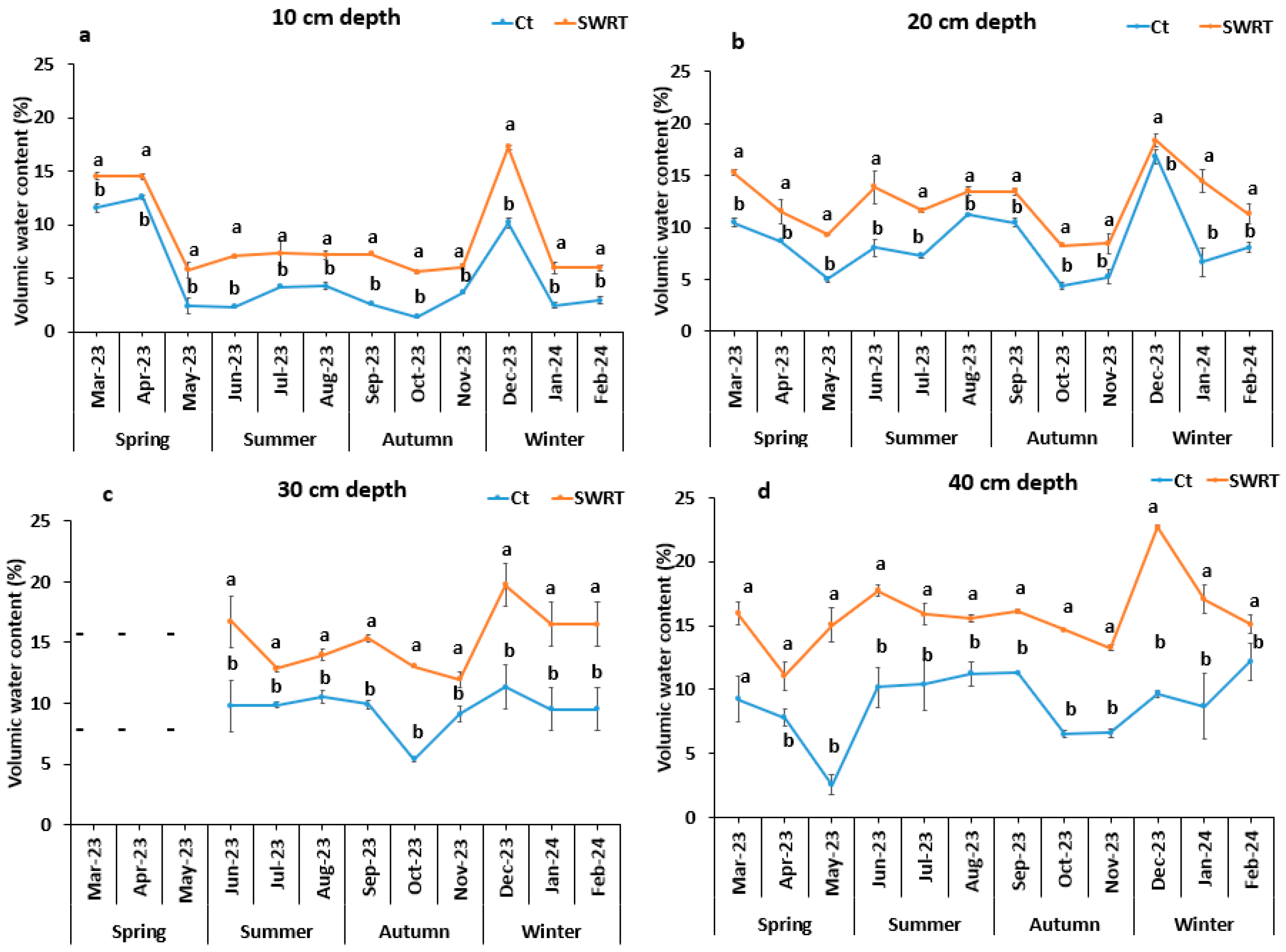 Plants 13 02098 g001
