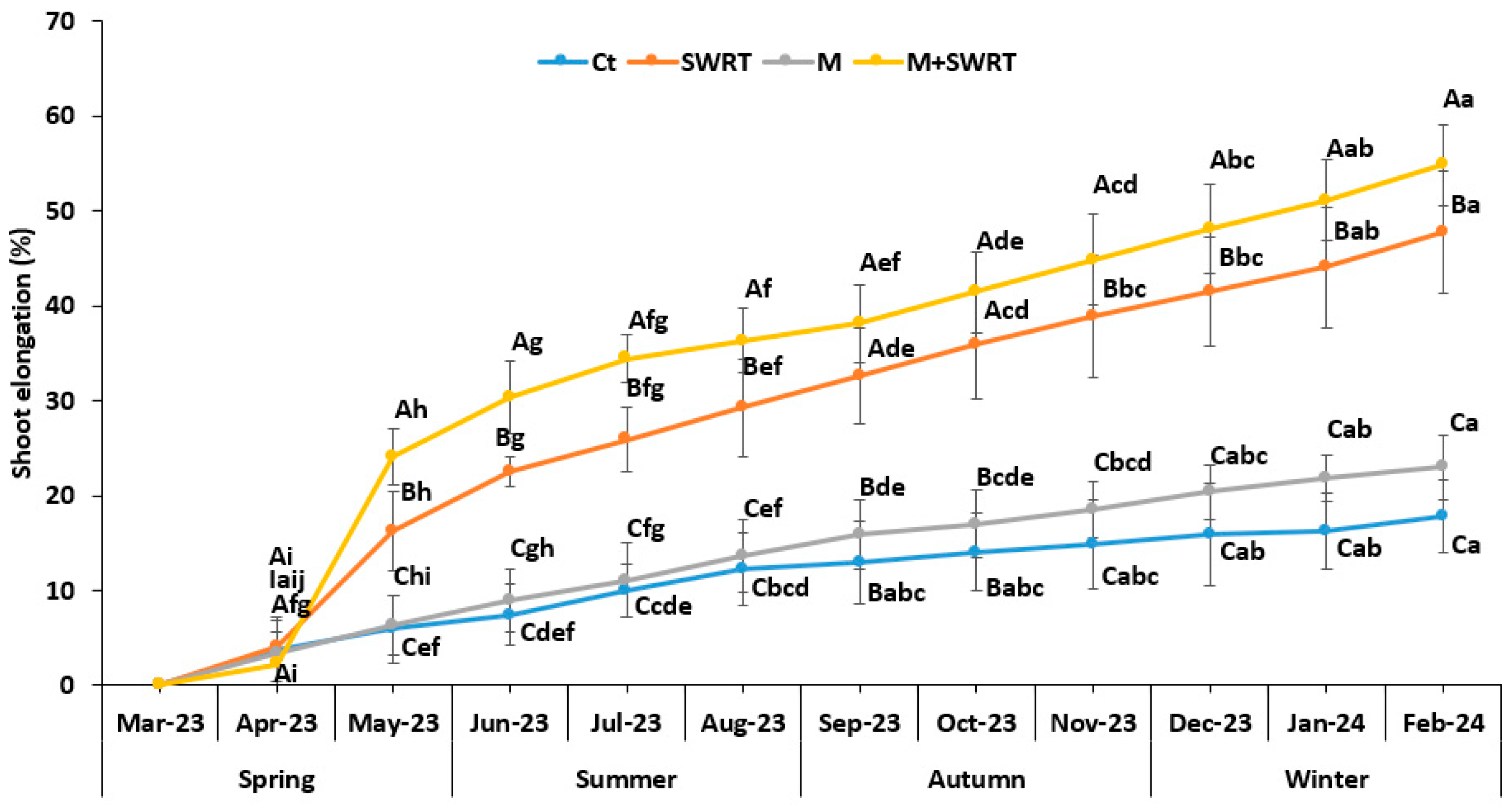 Plants 13 02098 g002