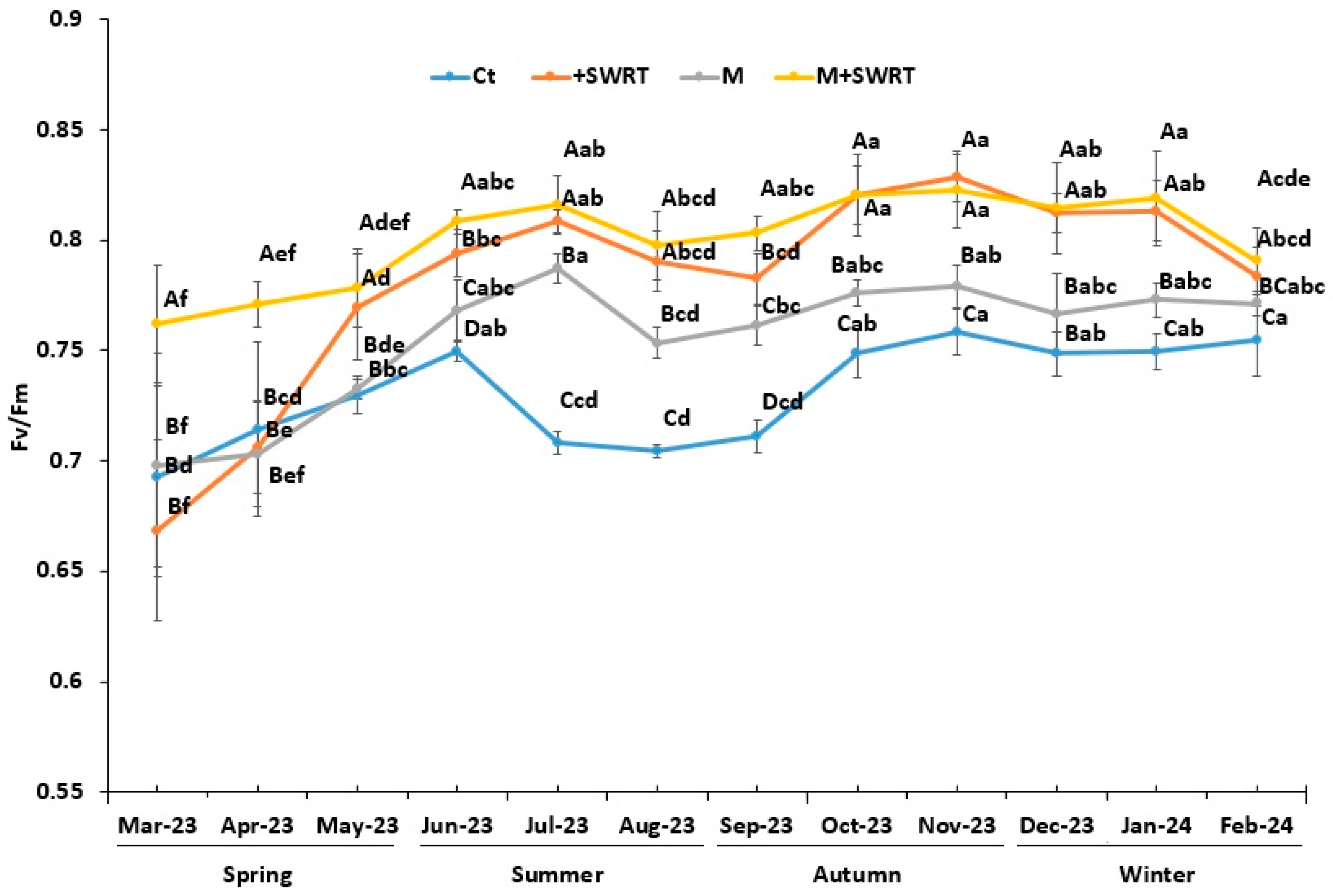 Plants 13 02098 g003