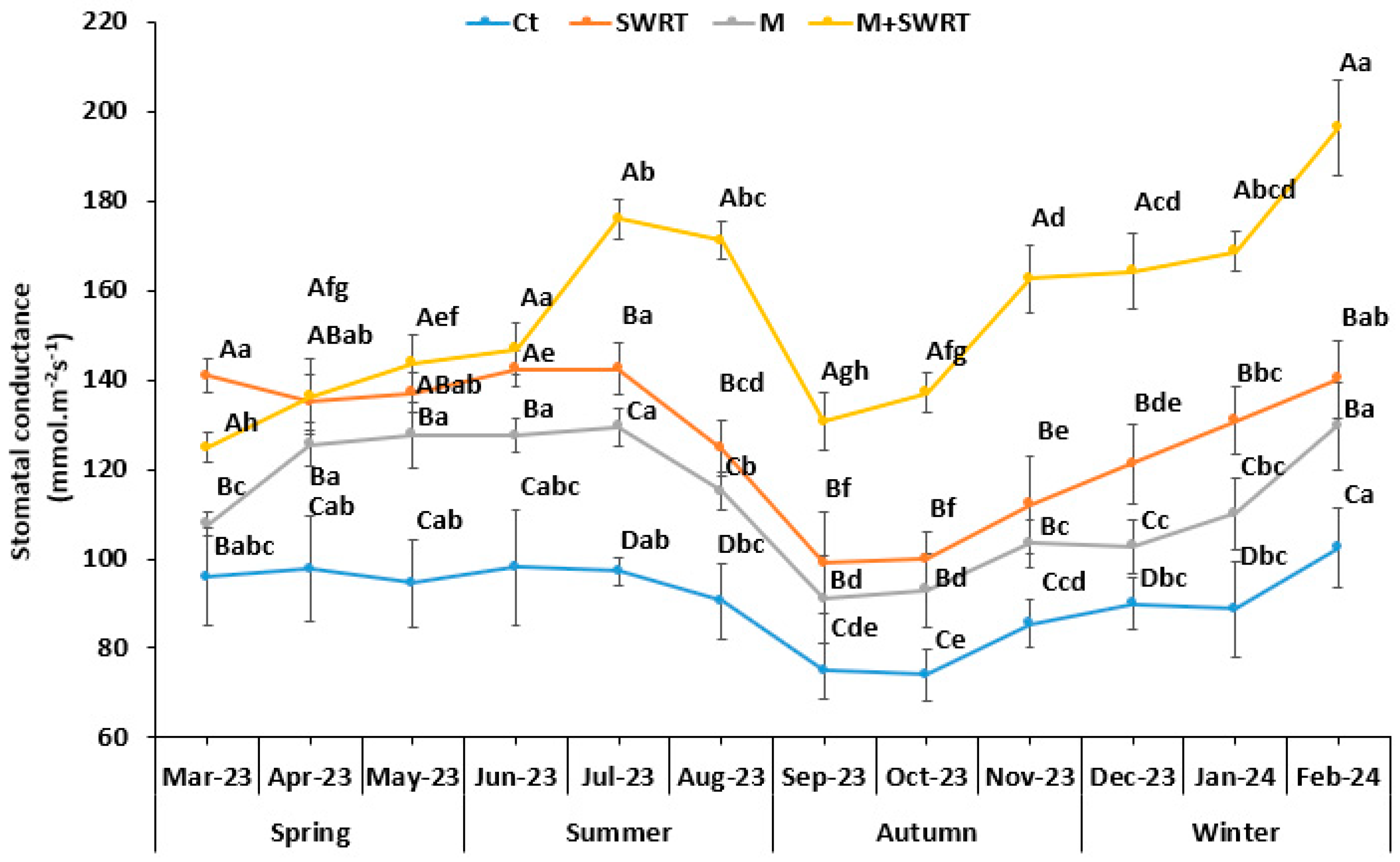 Plants 13 02098 g004
