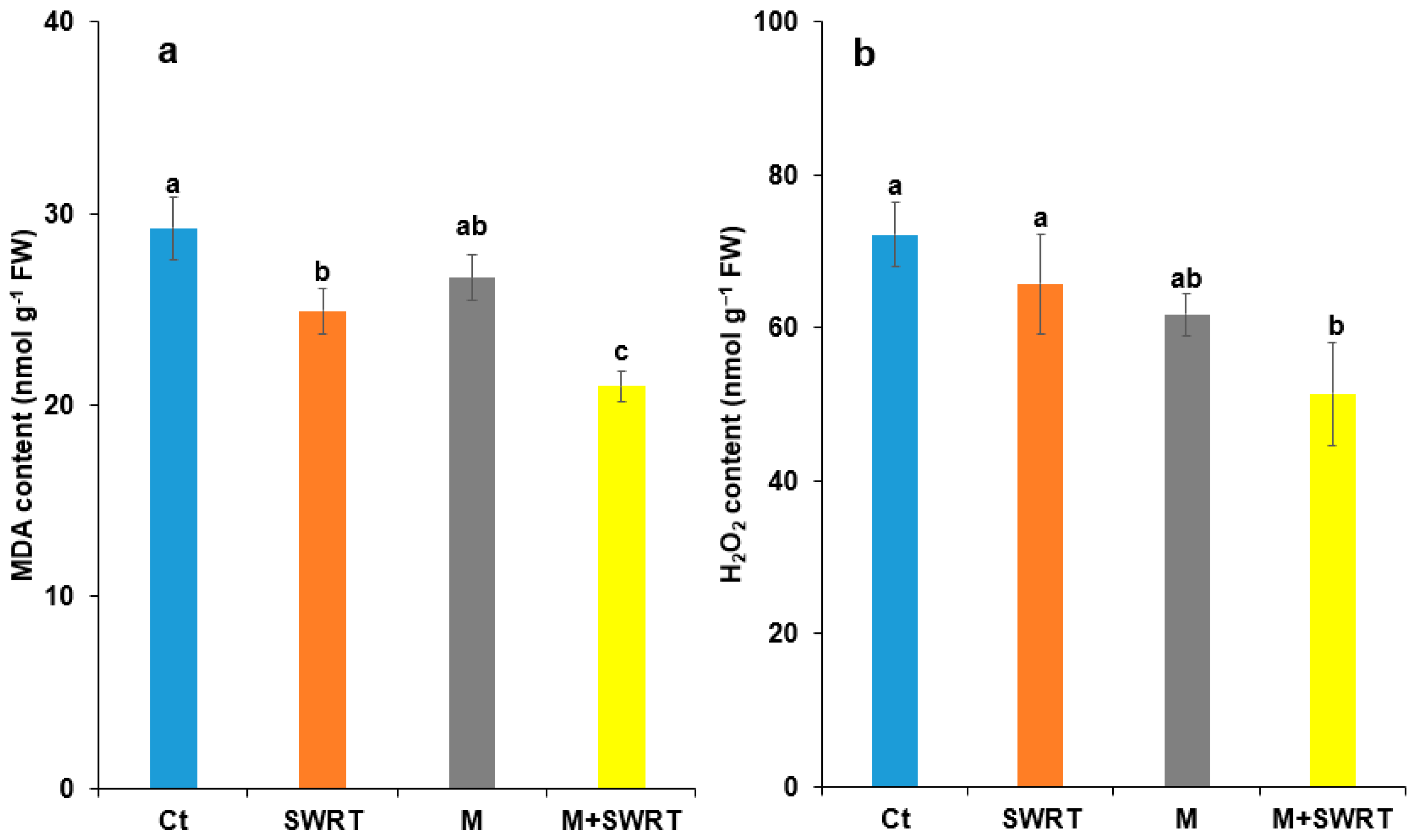 Plants 13 02098 g006