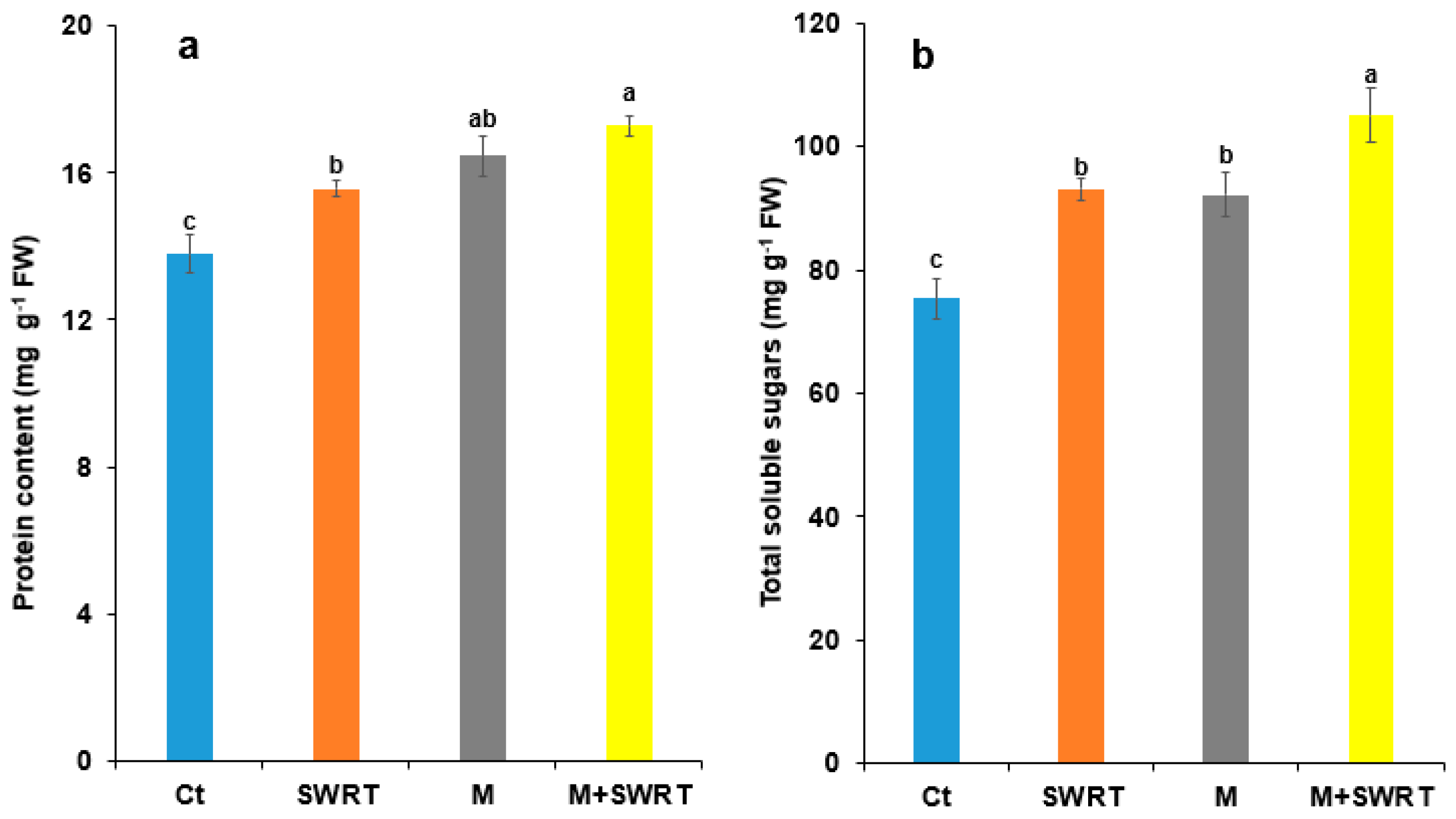Plants 13 02098 g007