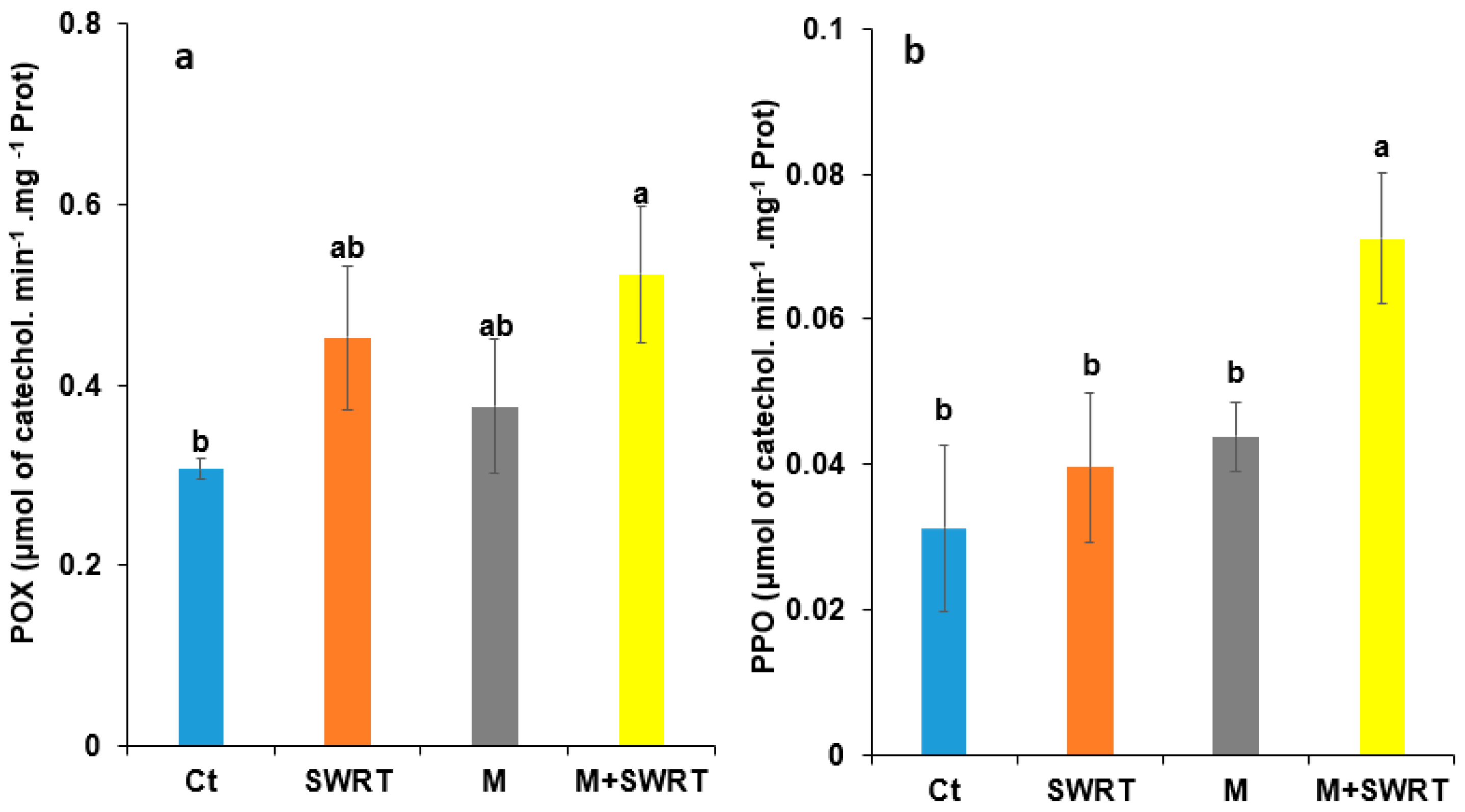 Plants 13 02098 g008