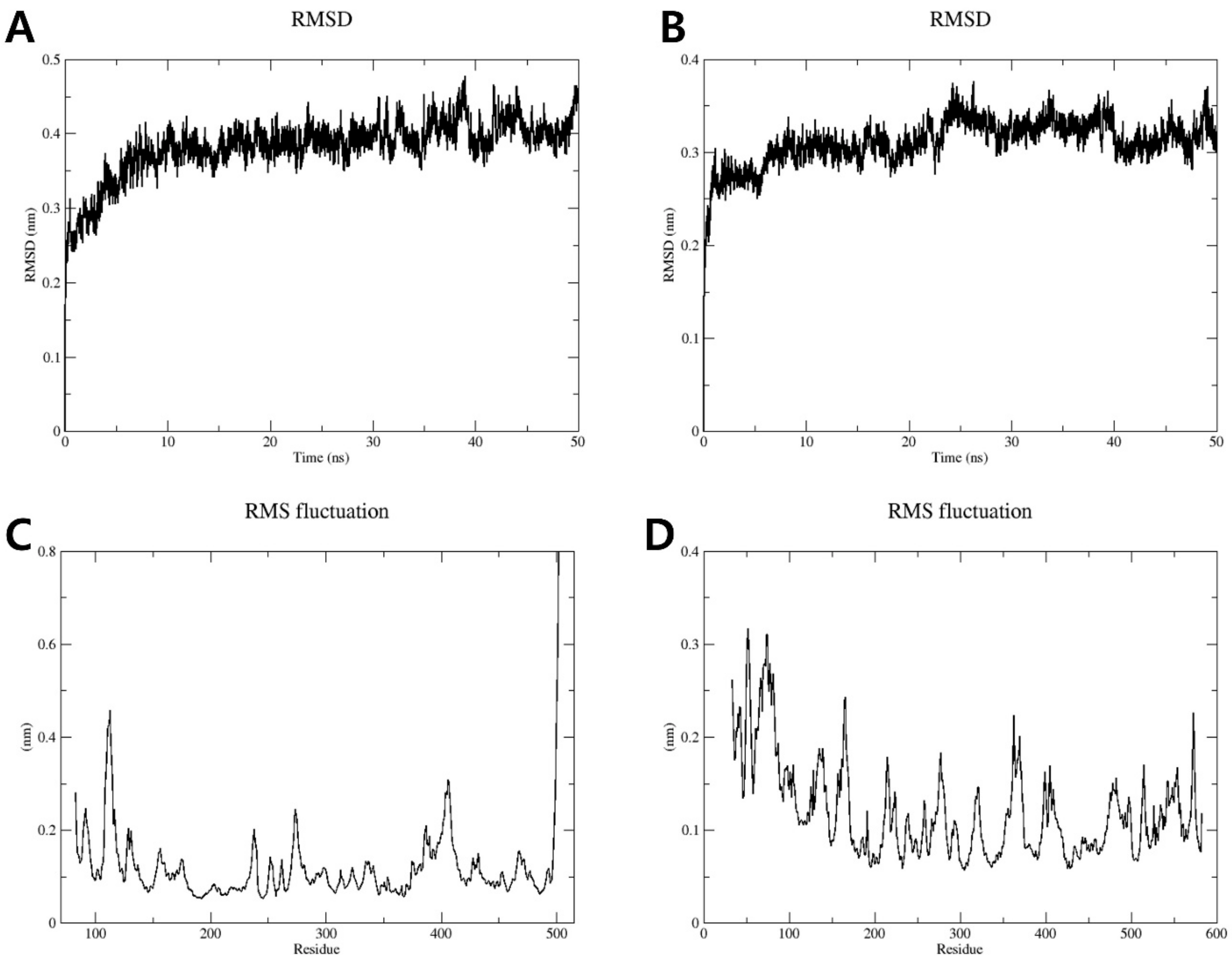 Plants 13 02100 g005
