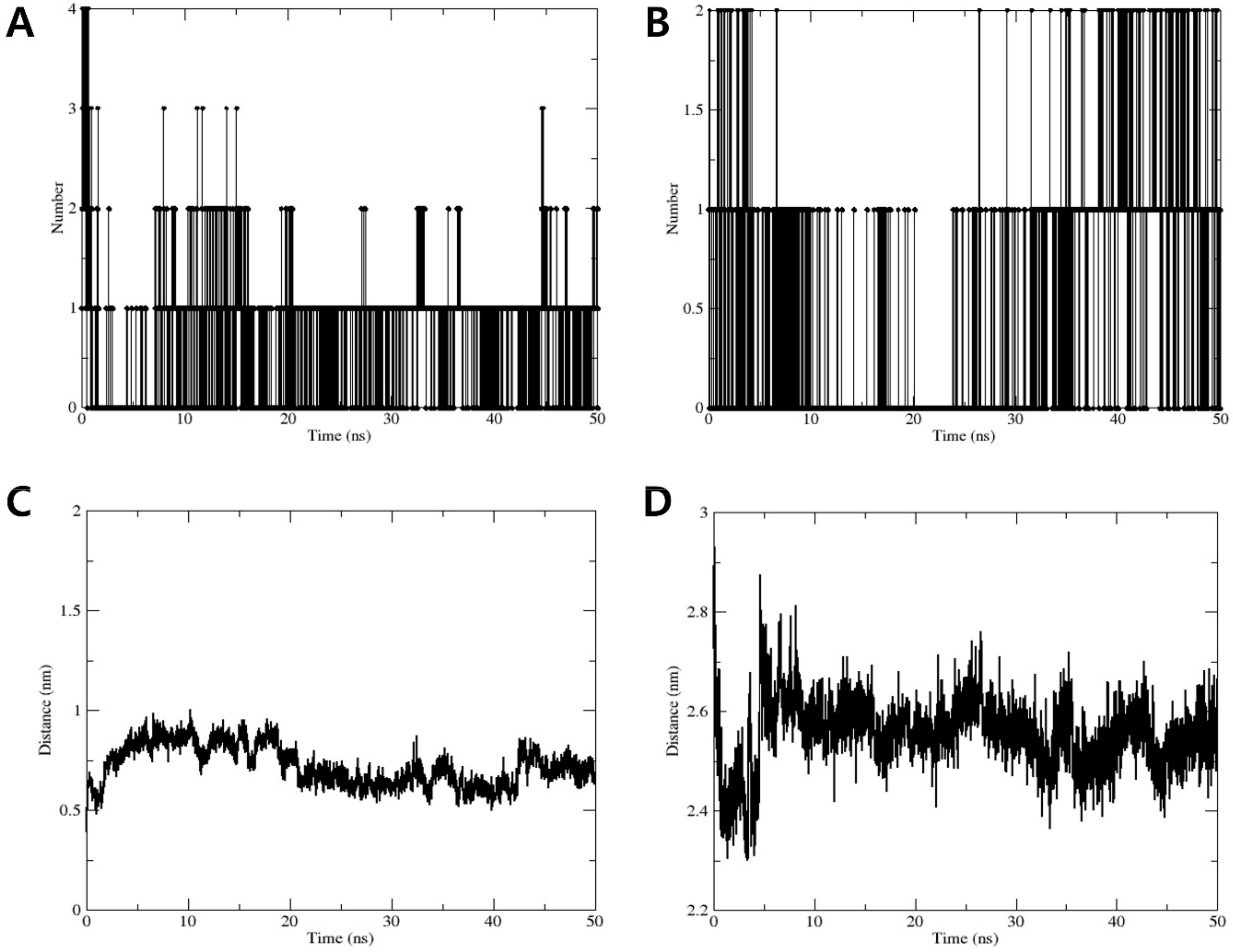 Plants 13 02100 g006