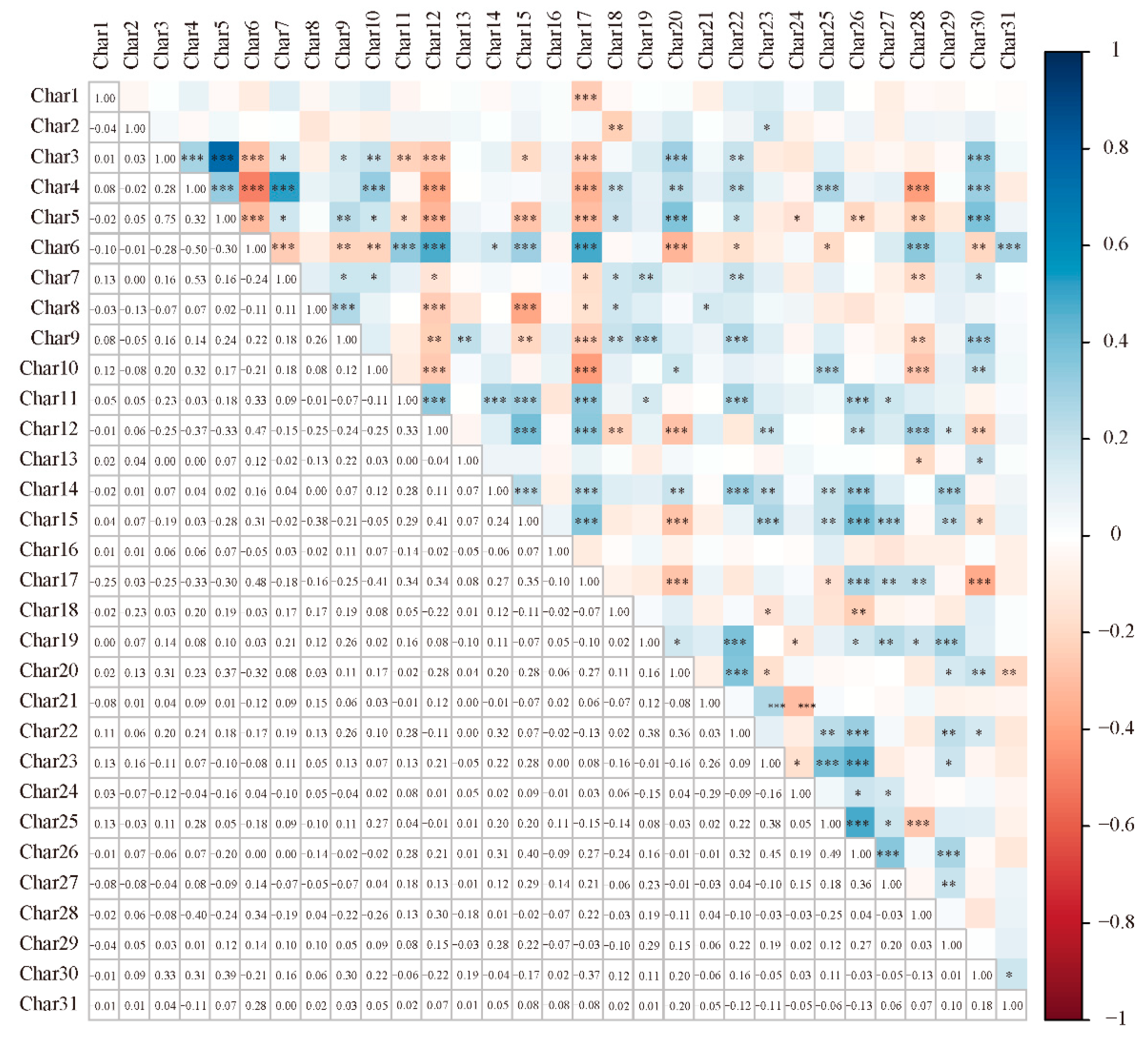Plants 13 02102 g002