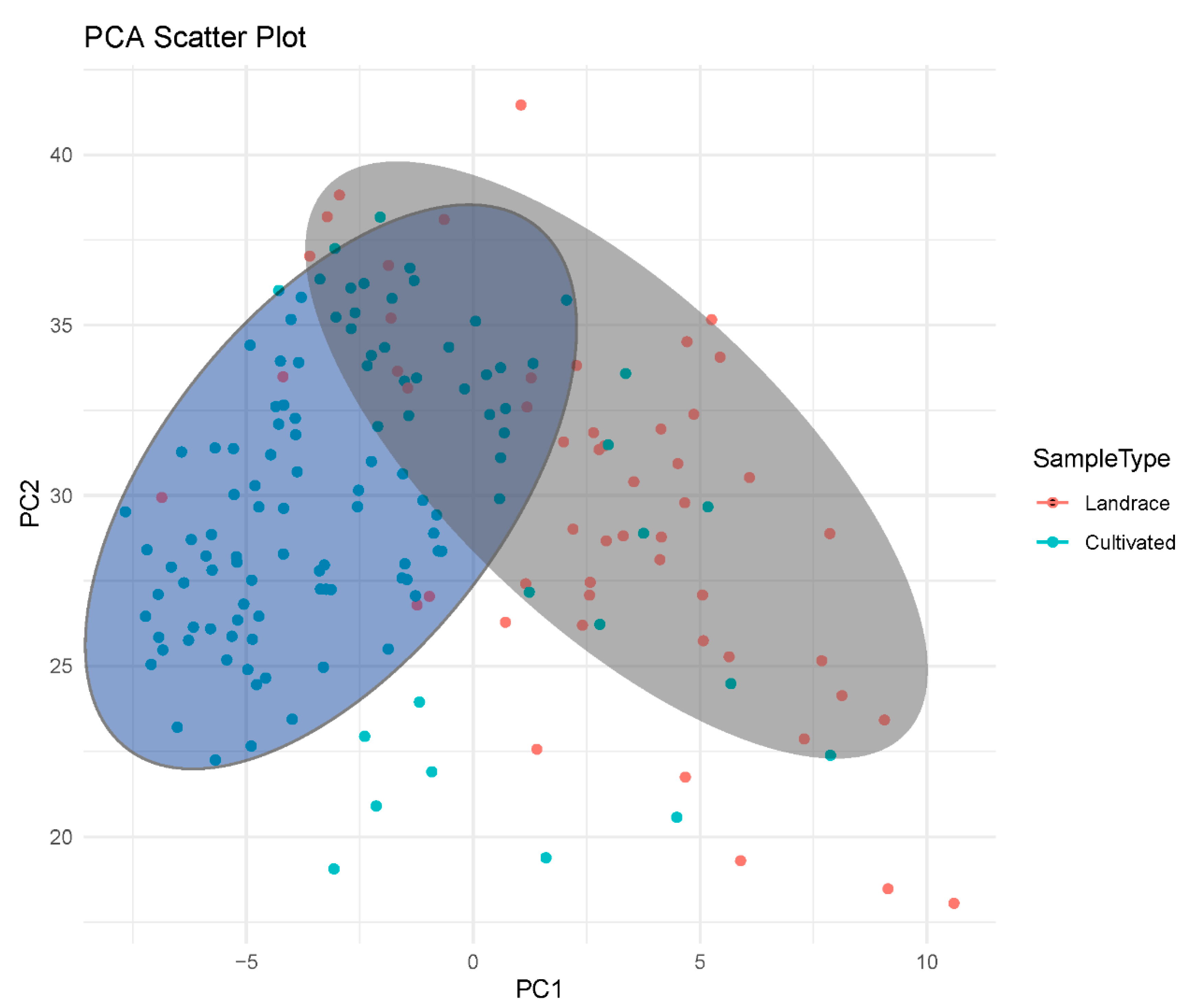 Plants 13 02102 g004