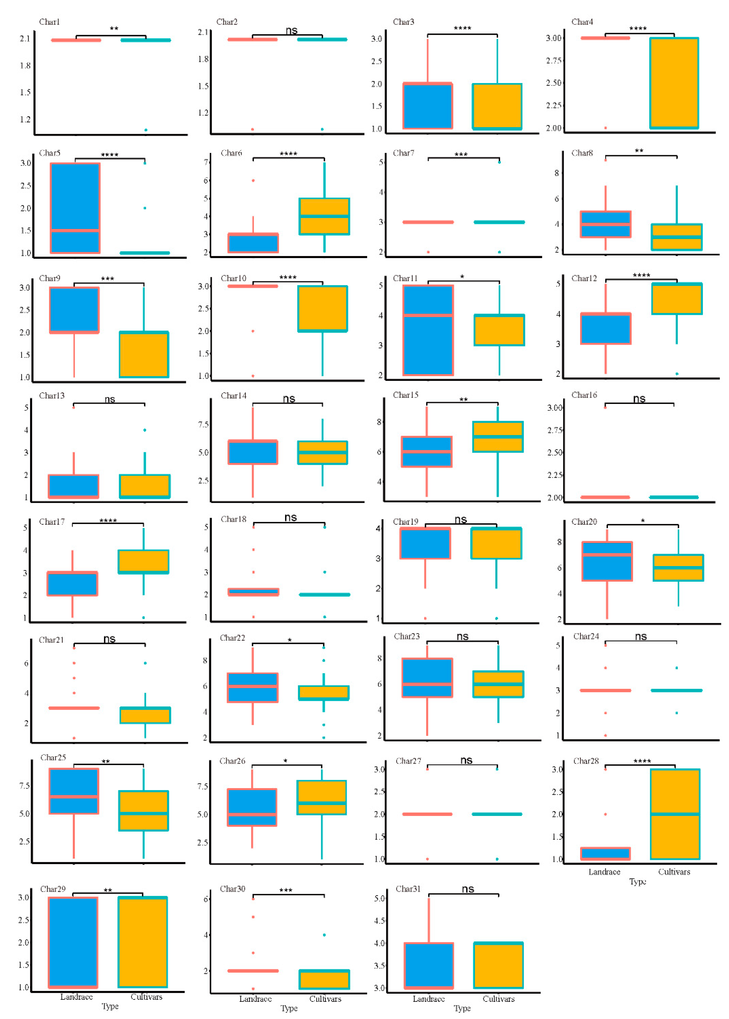 Plants 13 02102 g005