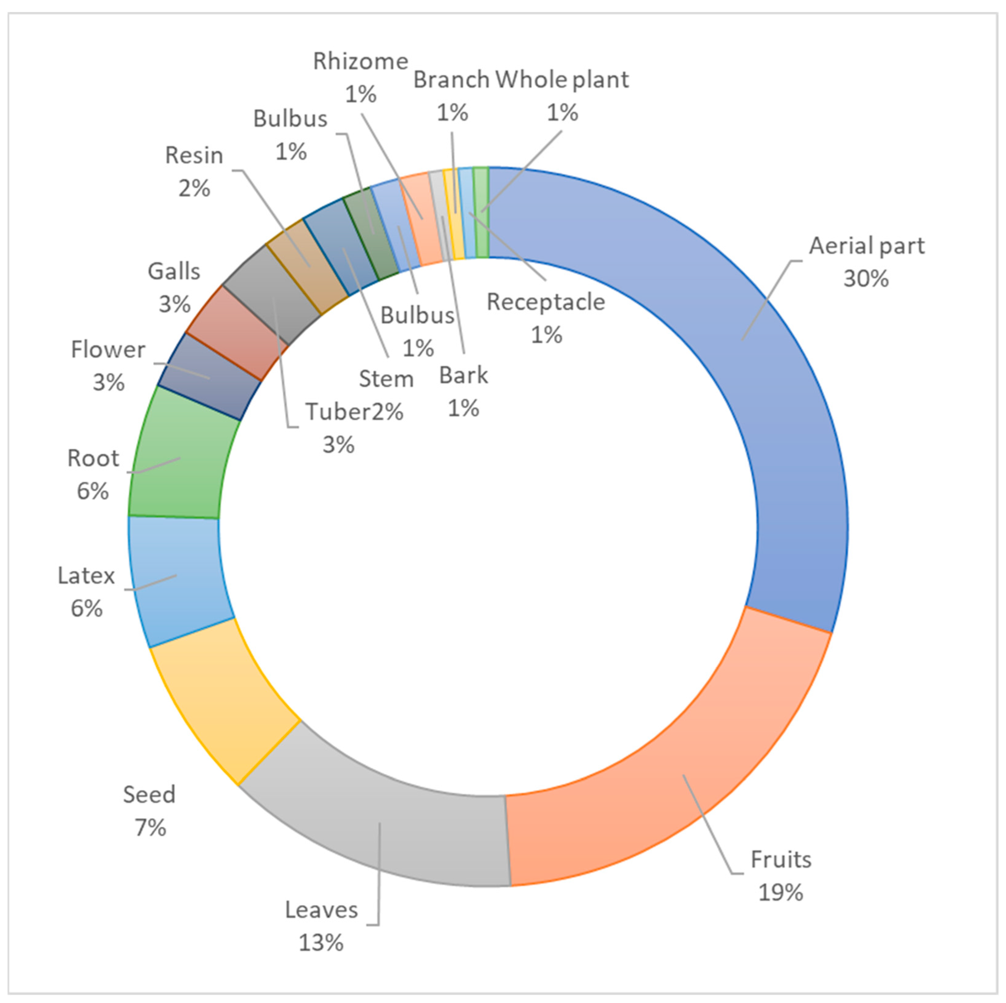 Plants 13 02104 g003