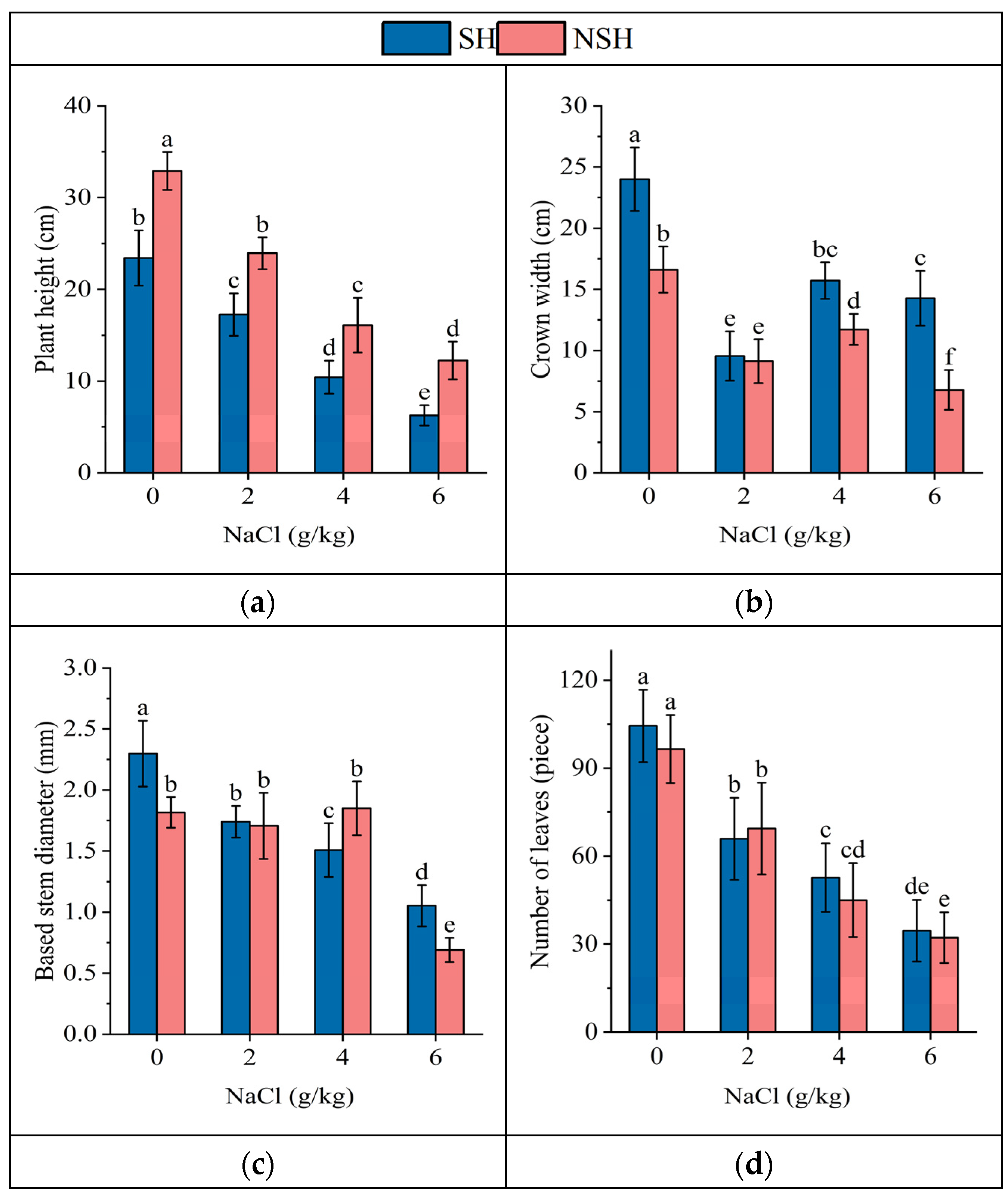 Plants 13 02108 g001a